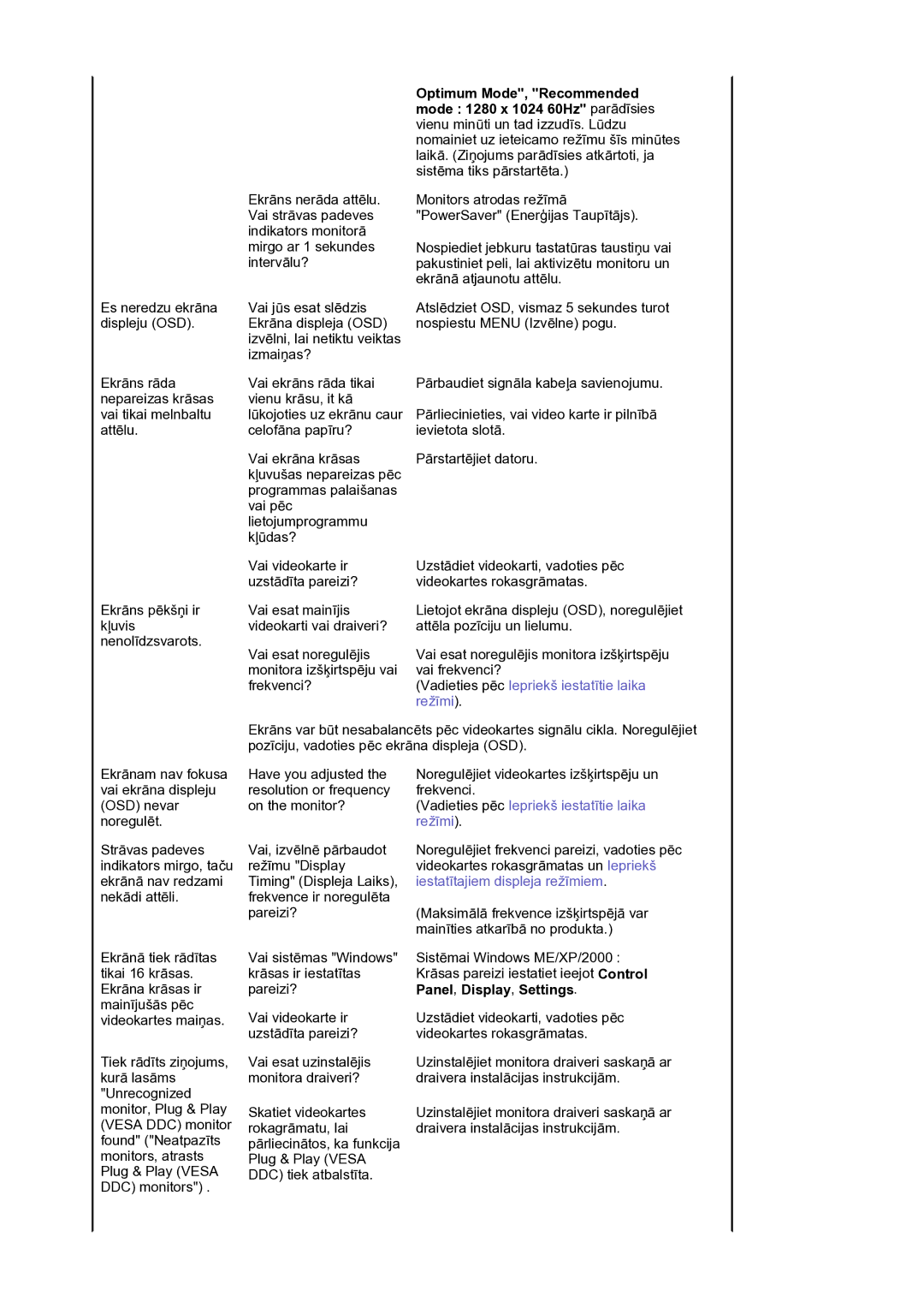 Samsung LS17BIDKSV/EDC manual Vadieties pēc Iepriekš iestatītie laika režīmi, Panel, Display, Settings 