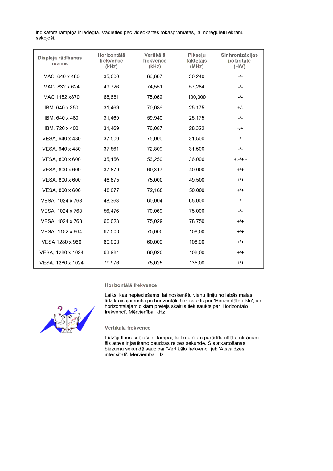 Samsung LS17BIDKSV/EDC Displeja rādīšanas Horizontālā, Pikseļu Sinhronizācijas, Polaritāte, KHz MHz, Horizontālā frekvence 