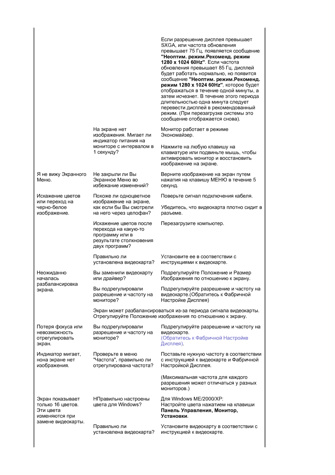 Samsung LS17BIDKSV/EDC Неоптим. режим.Рекоменд. режим, 1280 x 1024 60Hz . Если частота, Сообщение Неоптим. режим.Рекоменд 