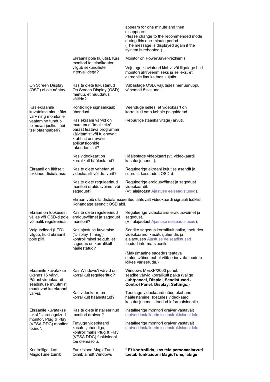 Samsung LS17BIDKSV/EDC manual Juhtpaneel, Displei, Seadistused, Control Panel , Display , Settings 