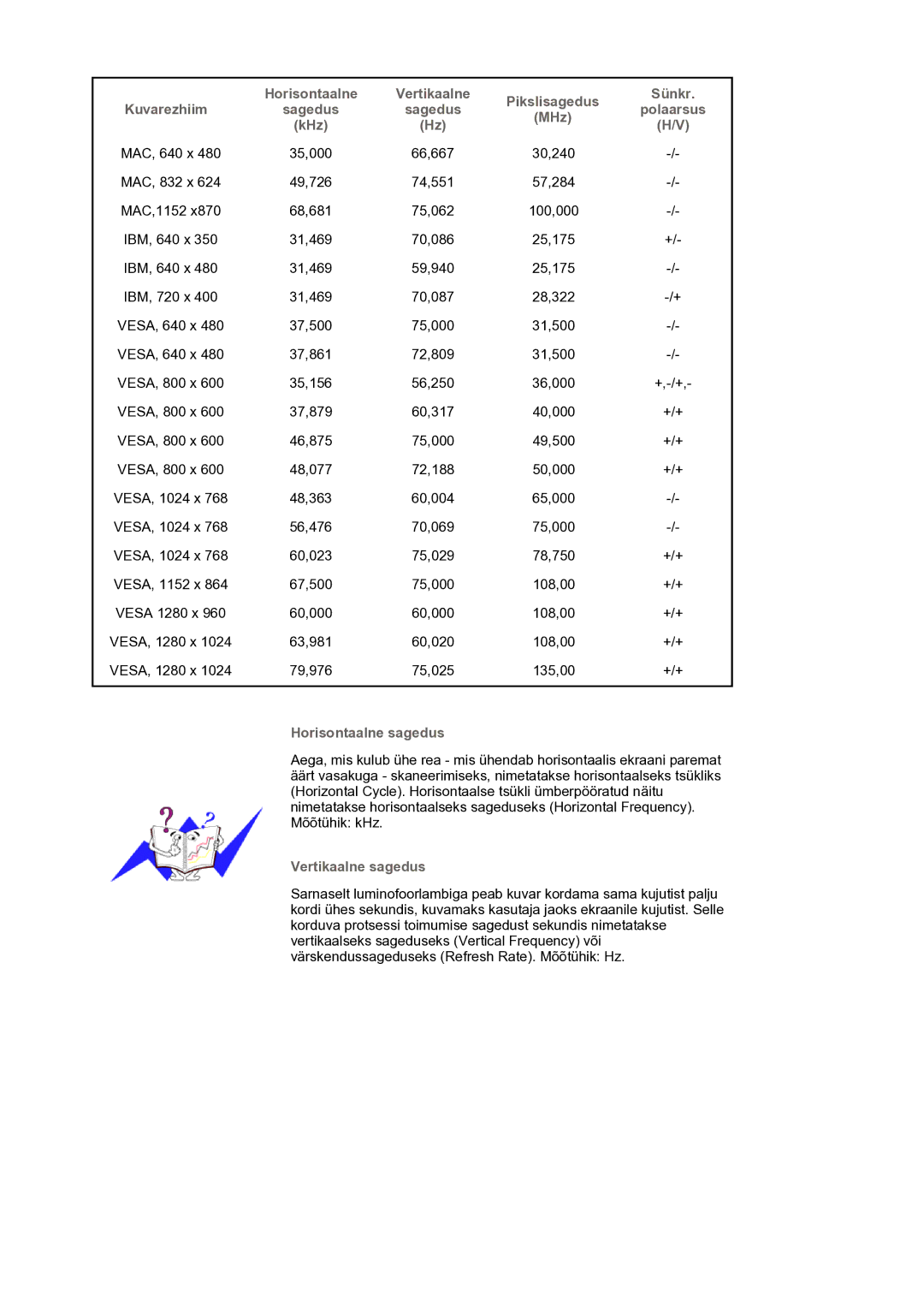 Samsung LS17BIDKSV/EDC manual Sünkr, Kuvarezhiim, MHz, KHz, Horisontaalne sagedus, Vertikaalne sagedus 