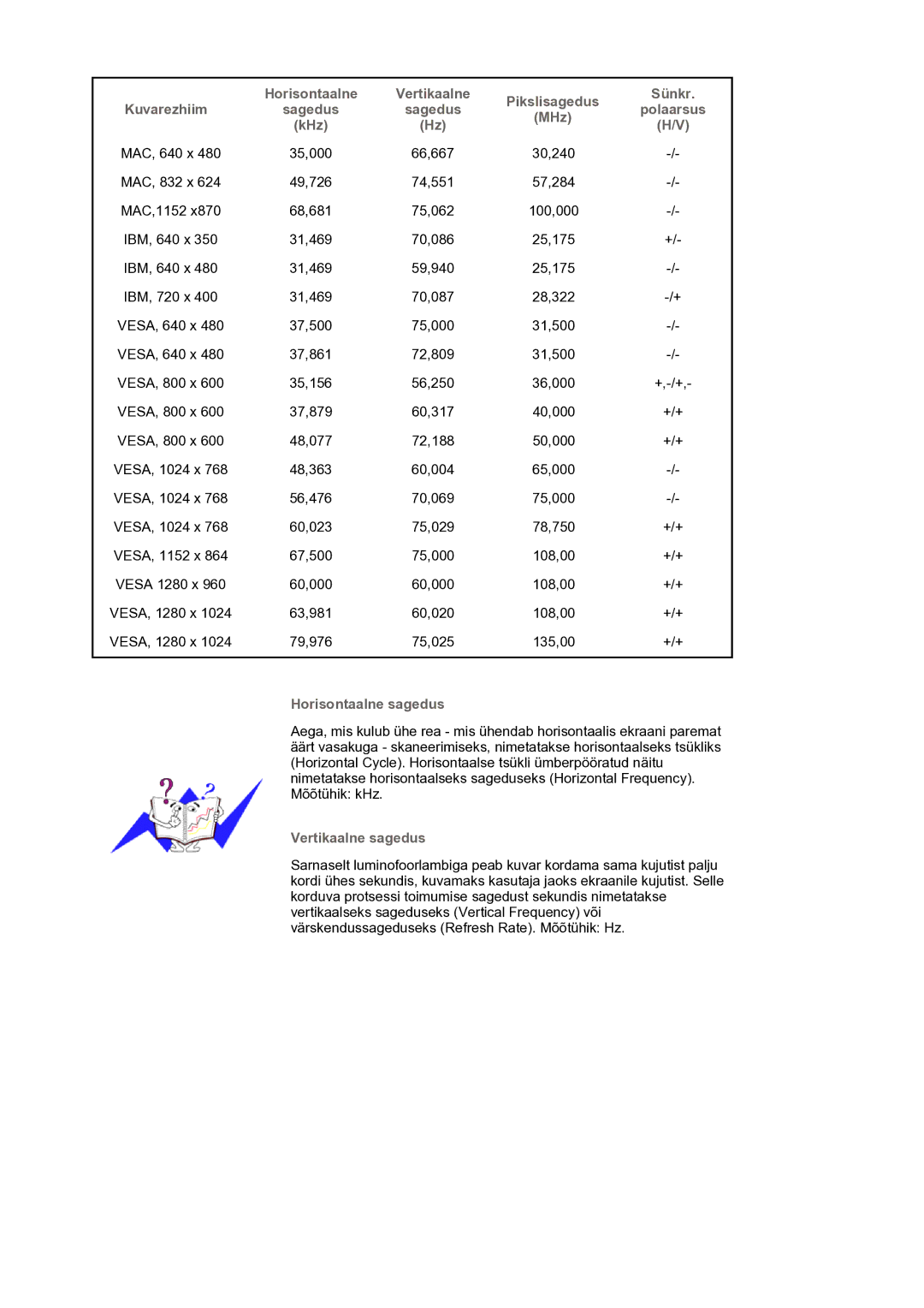 Samsung LS17BIDKSV/EDC manual Horisontaalne 