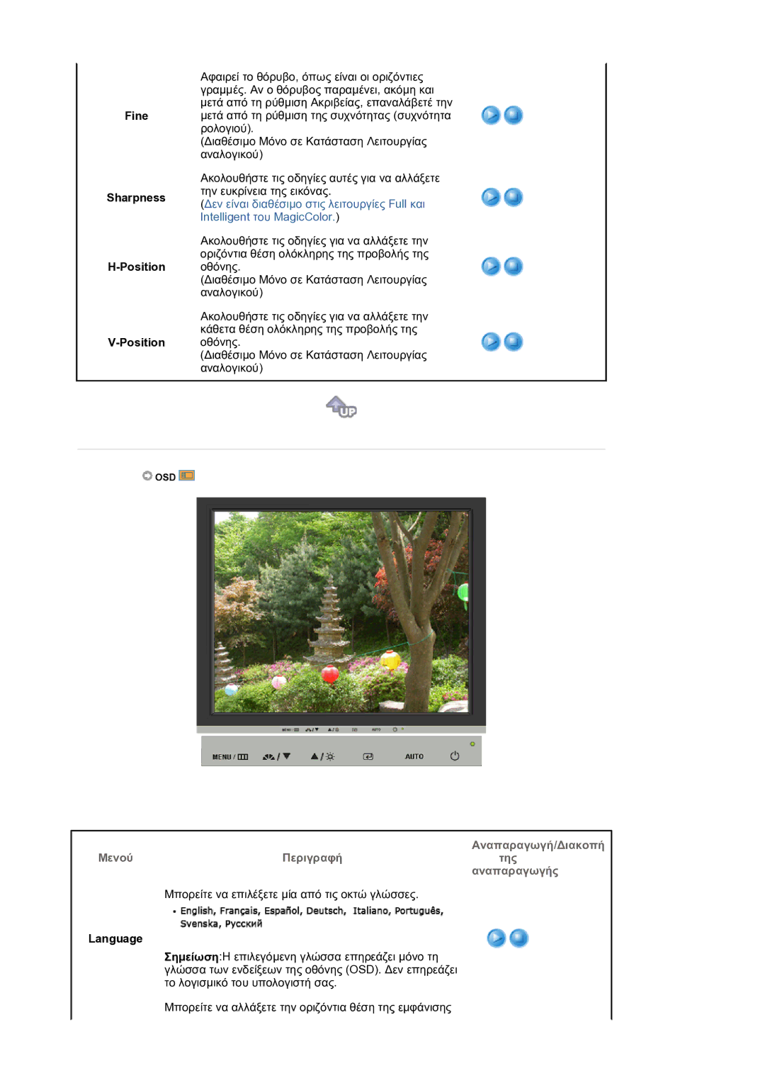 Samsung LS17BIDKSV/EDC manual Fine Sharpness Position, Language 