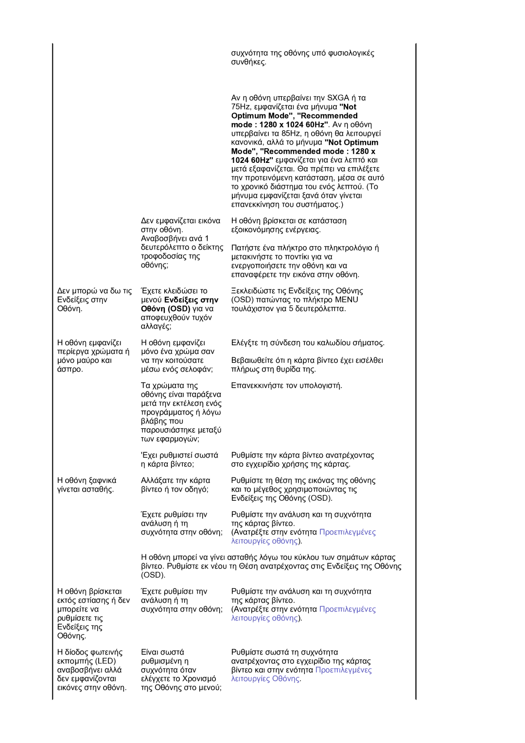 Samsung LS17BIDKSV/EDC manual 