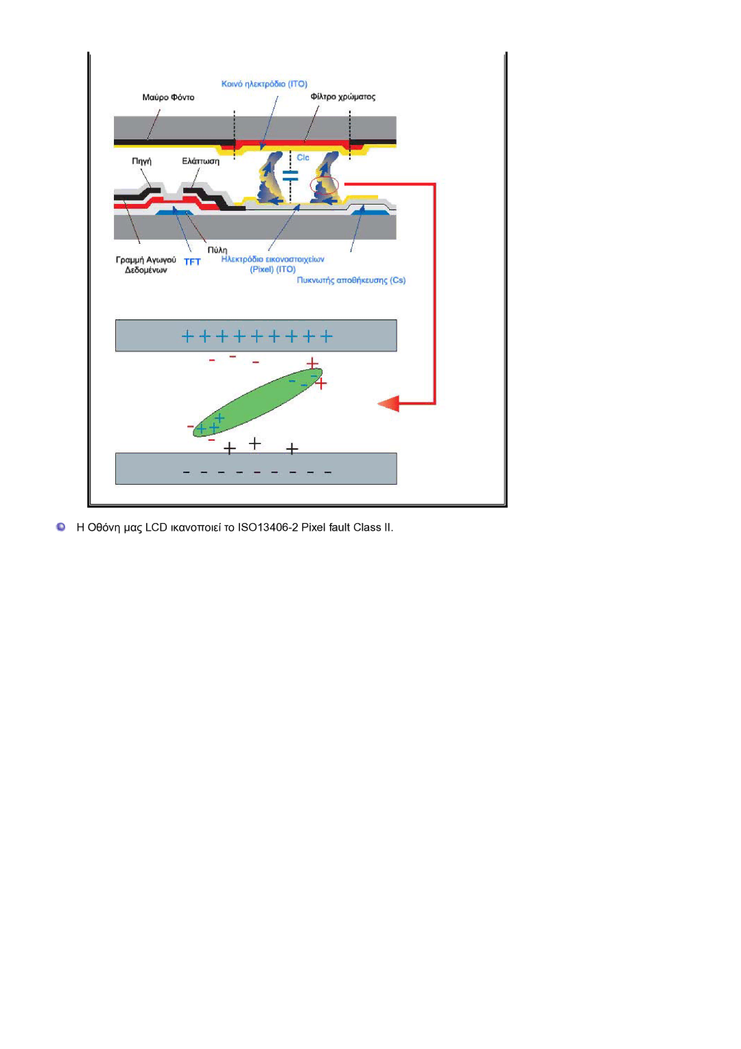 Samsung LS17BIDKSV/EDC manual Οθόνη µας LCD ικανοποιεί το ISO13406-2 Pixel fault Class 