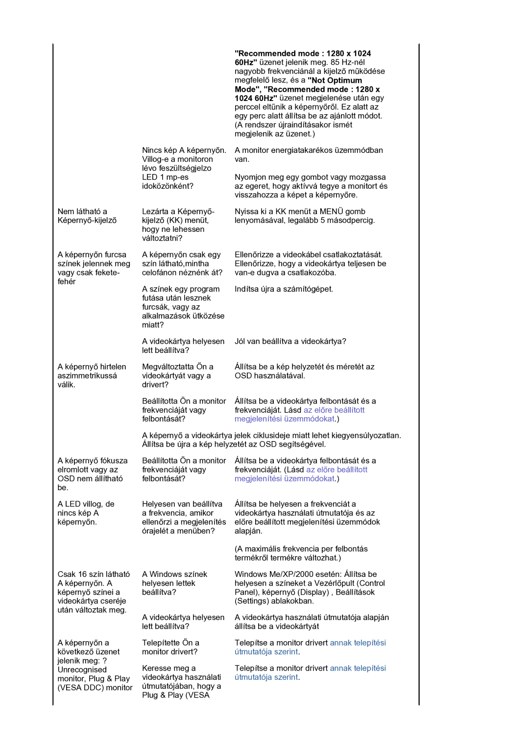 Samsung LS17BIDKSV/EDC manual Megjelenítési üzemmódokat 