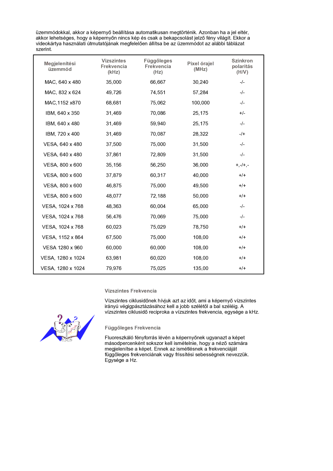 Samsung LS17BIDKSV/EDC manual Vizszintes Frekvencia, Függőleges Frekvencia 