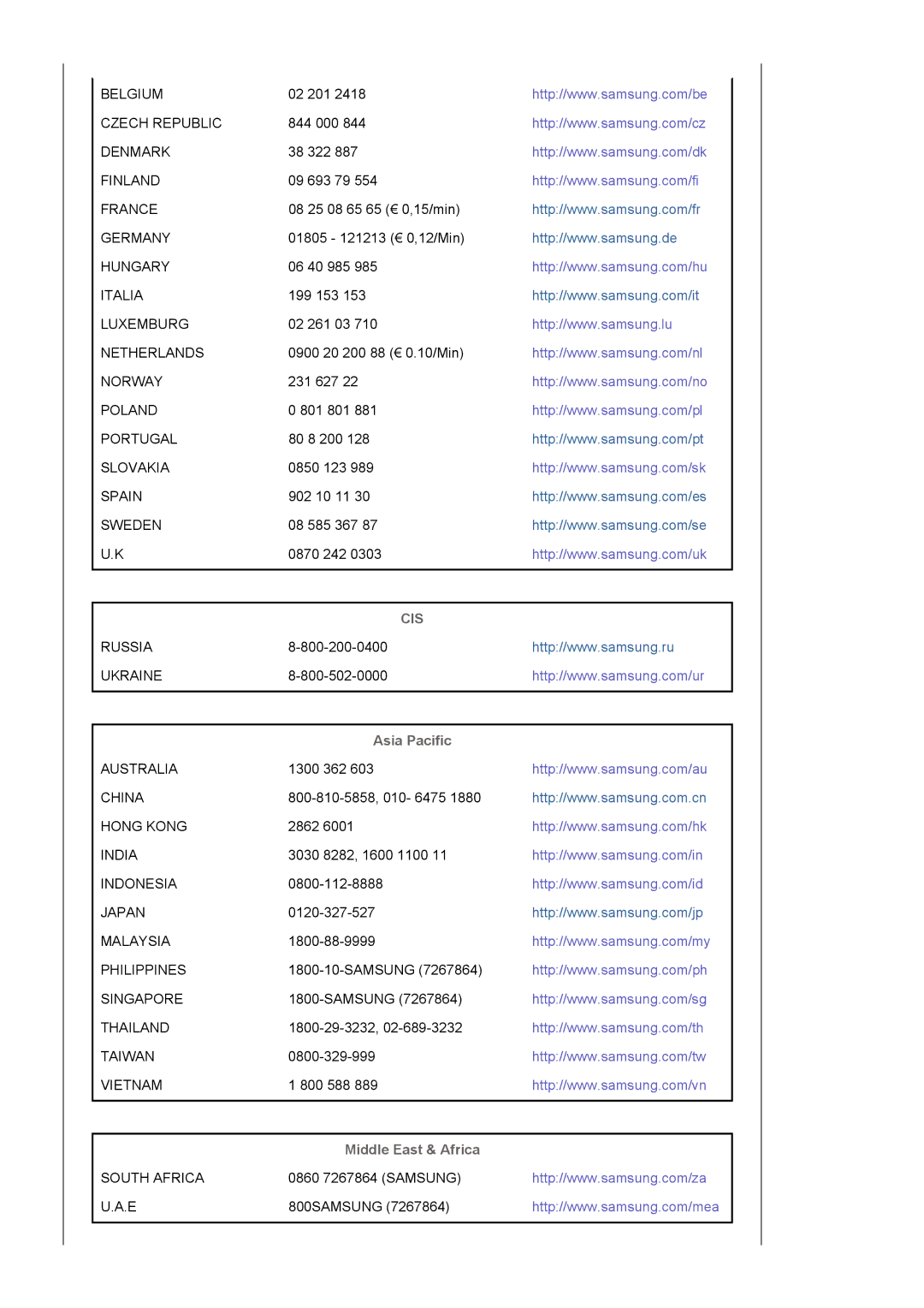 Samsung LS17DEPQAQ/ILC, LS19GSESS/VNT, LS17DEPQAQ/VNT, LS19DEPQAQ/VNT, LS19DEPQFV/VNT manual Asia Pacific, Middle East & Africa 