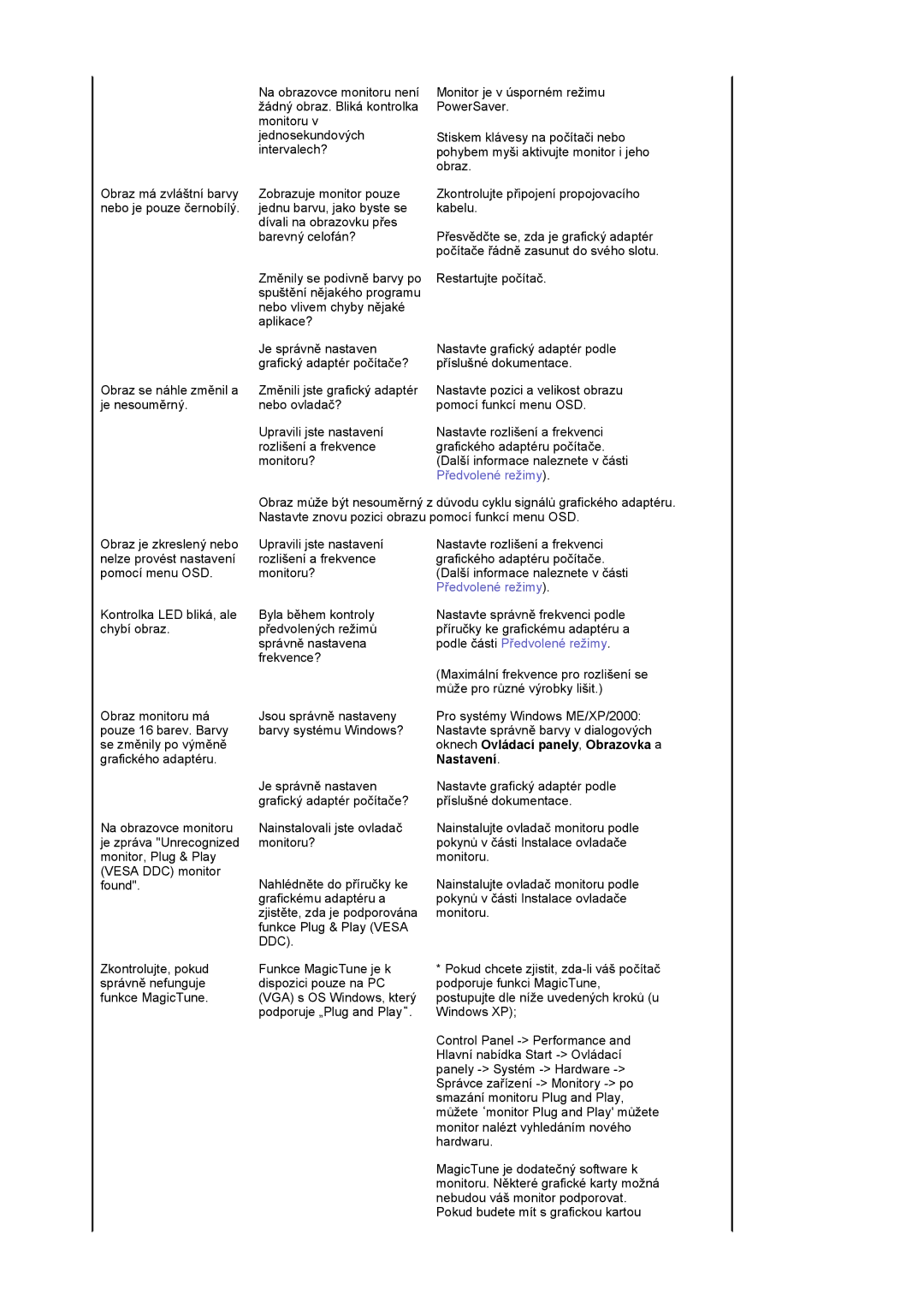 Samsung LS17GSEKS/EDC manual Předvolené režimy, Nastavení 