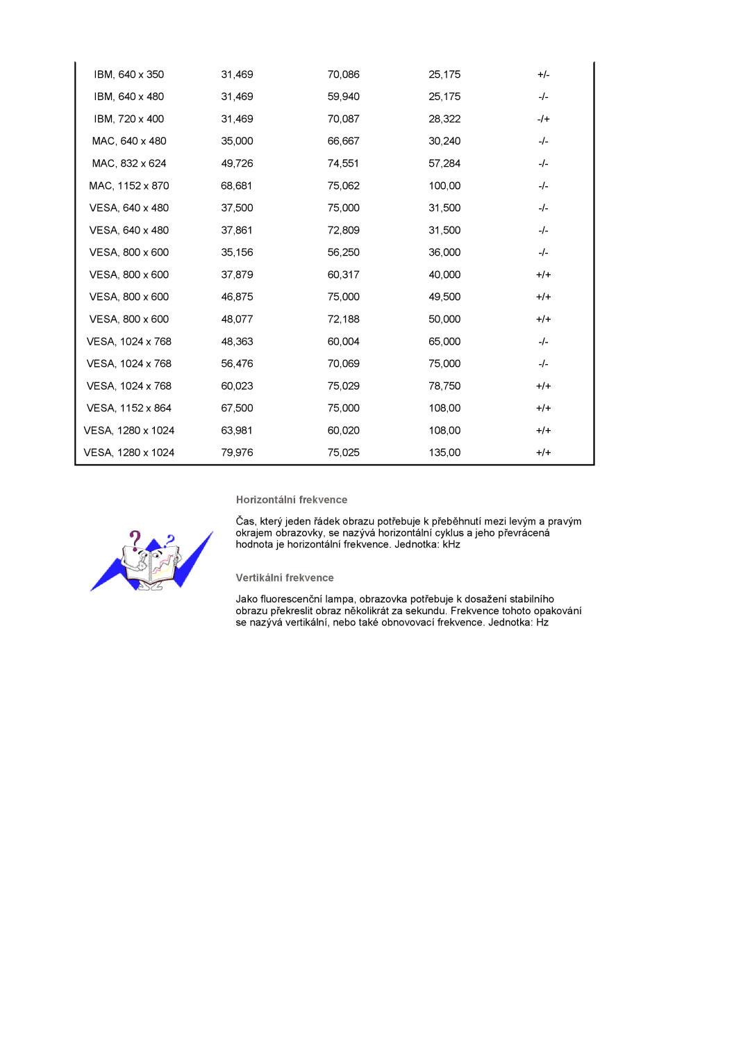 Samsung LS17GSEKS/EDC manual Horizontální frekvence 