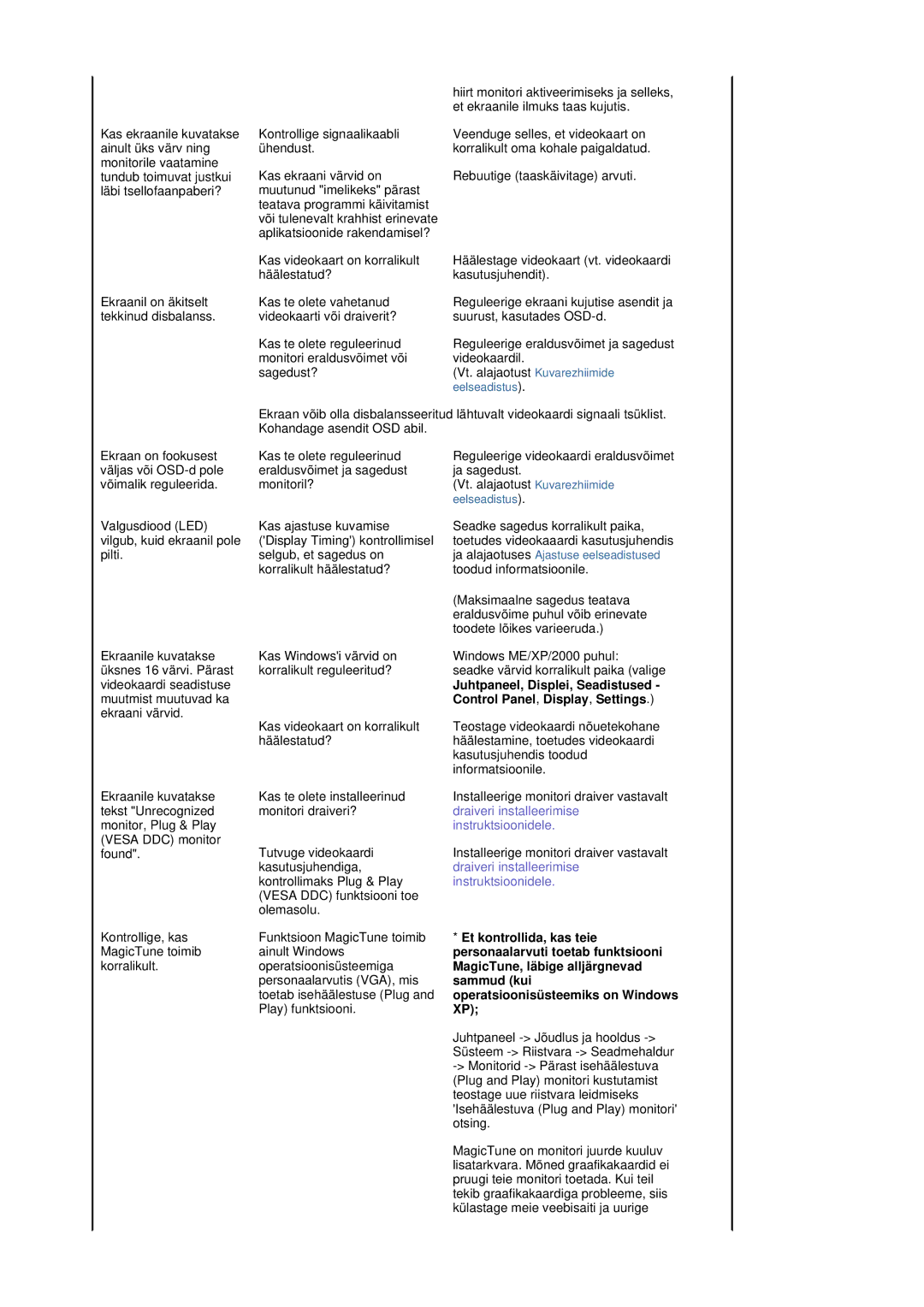 Samsung LS17GSEKS/EDC manual Juhtpaneel, Displei, Seadistused, Control Panel, Display, Settings, Et kontrollida, kas teie 