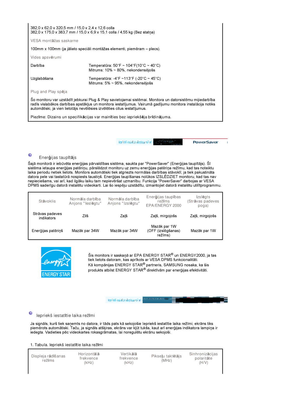 Samsung LS17GSEKS/EDC manual EnerƧijas taupƯtƗjs, Iepriekš iestatƯtie laika režƯmi 