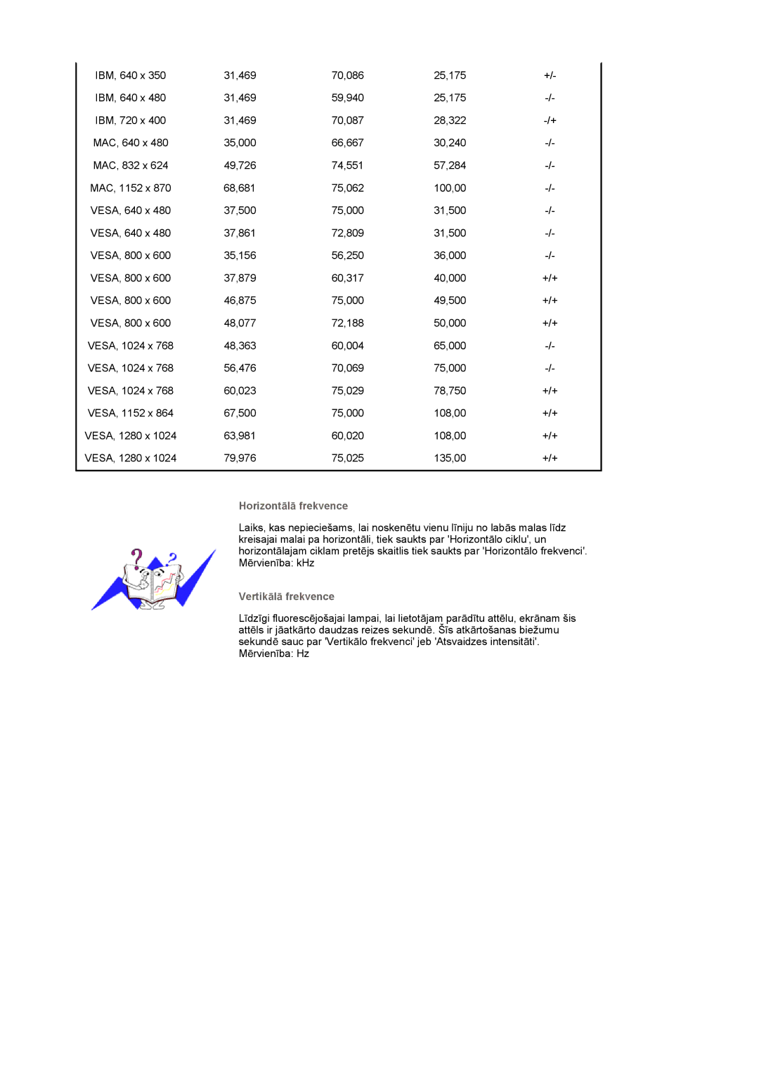 Samsung LS17GSEKS/EDC manual HorizontƗlƗ frekvence, VertikƗlƗ frekvence 