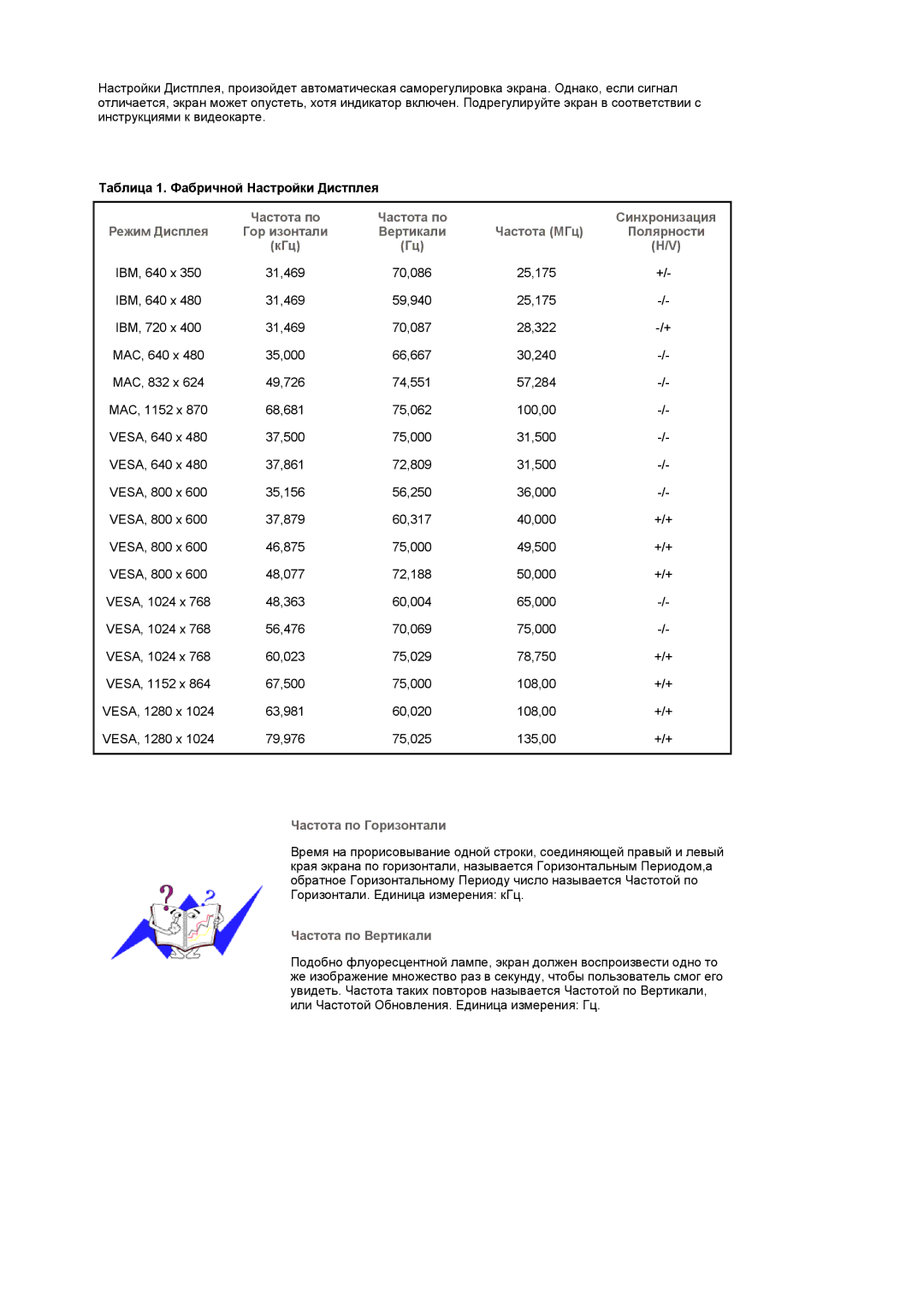 Samsung LS17GSEKS/EDC manual Гор изонтали, Частота МГц, Частота по Горизонтали, Частота по Вертикали 