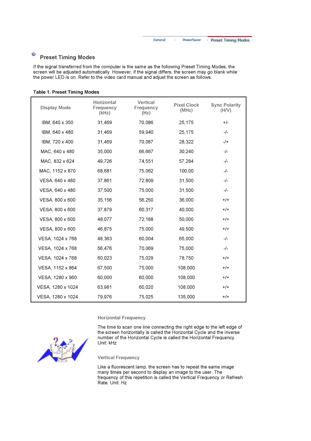 Samsung LS17HAAKSUEDC manual Preset Timing Modes, Horizontal, Pixel Clock Sync Polarity Display Mode Frequency MHz KHz 