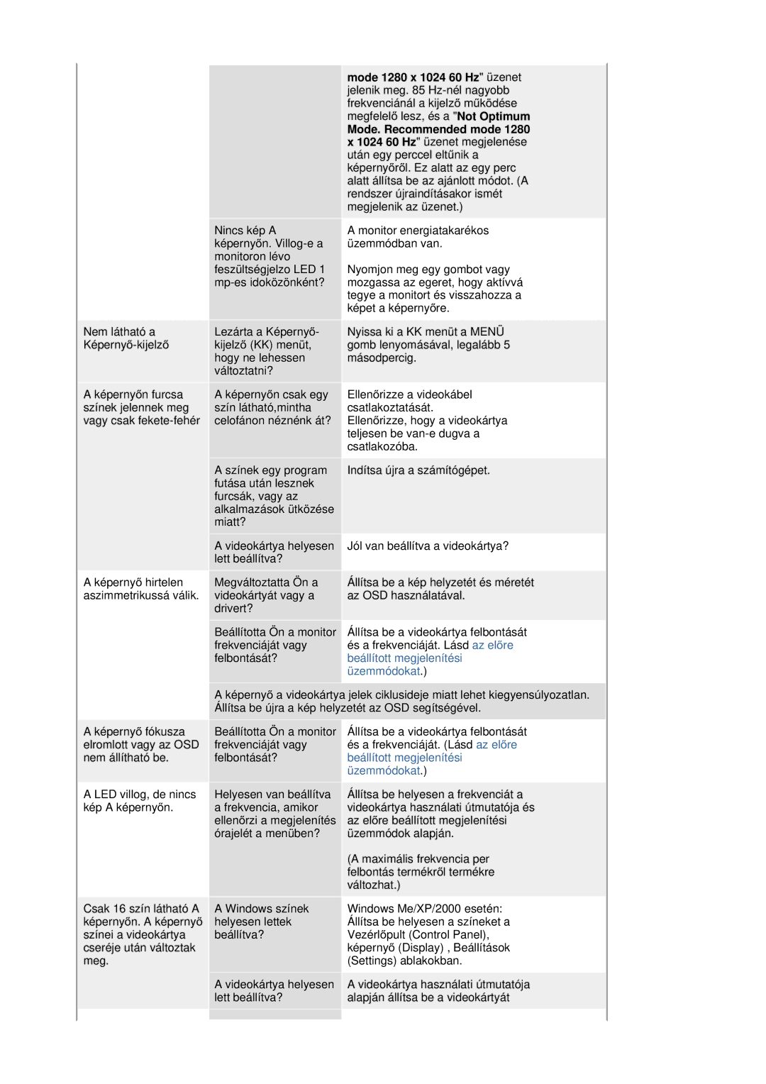 Samsung LS19HABESQ/EDC, LS17HABTS7/EDC, LS19HATESH/EDC manual KépernyĘn csak egy szín látható,mintha celofánon néznénk át? 