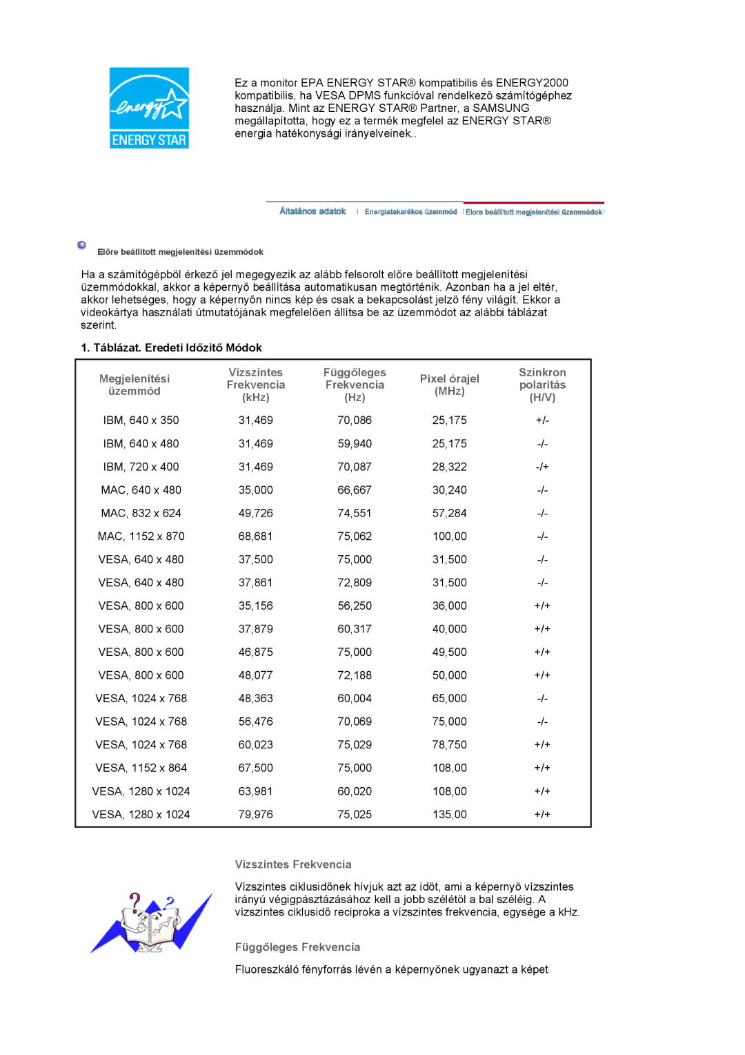 Samsung LS19HABEBQ/EDC, LS17HABTS7/EDC, LS19HATESH/EDC manual Fluoreszkáló fényforrás lévén a képernyőnek ugyanazt a képet 