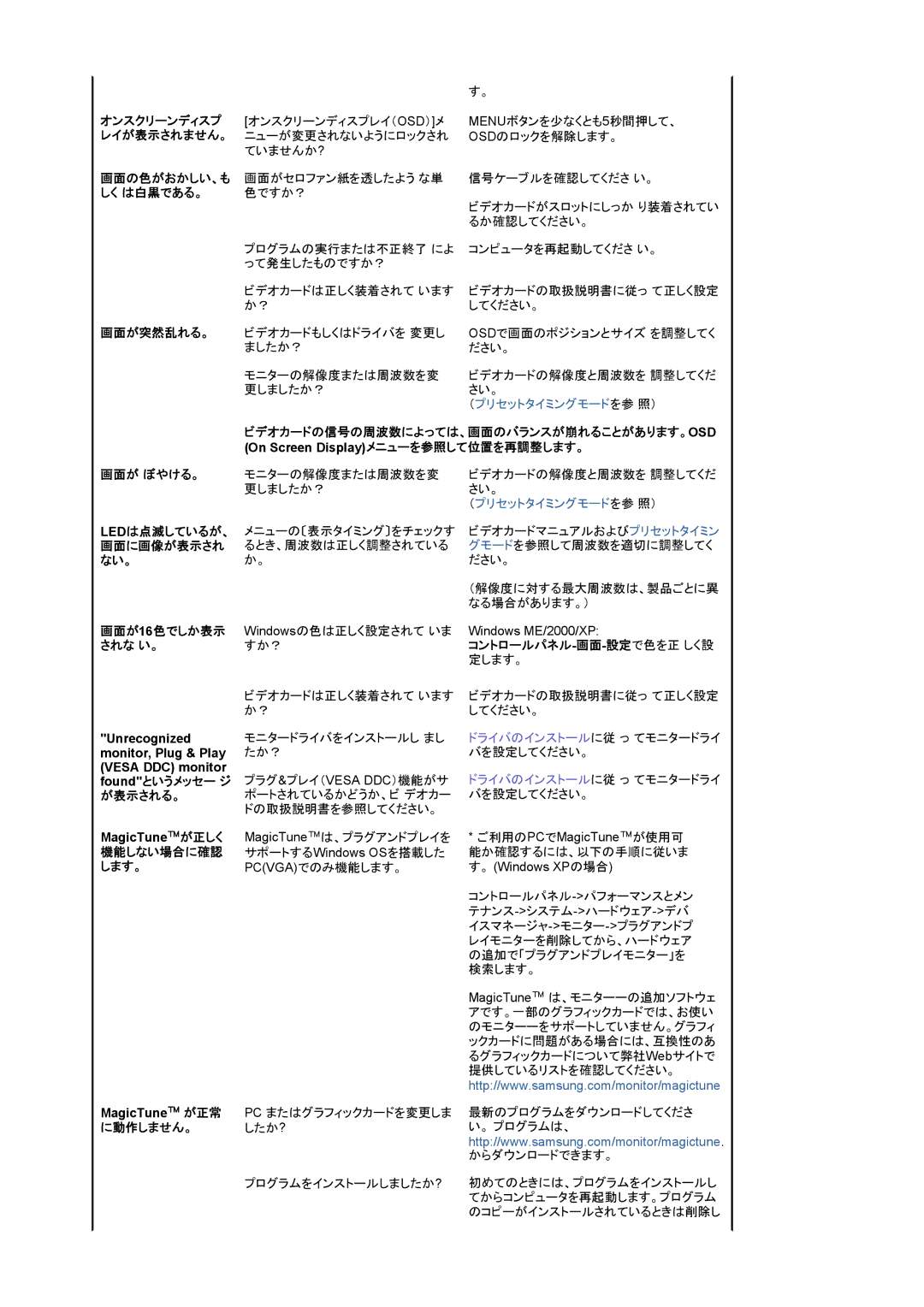 Samsung LS17HALKNY/XSJ, LS17HALKBY/XSJ オンスクリーンディスプ, レイが表示されません。, 画面の色がおかしい、も, しく は白黒である。, 画面が突然乱れる。, 画面が ぼやける。, に動作しません。 