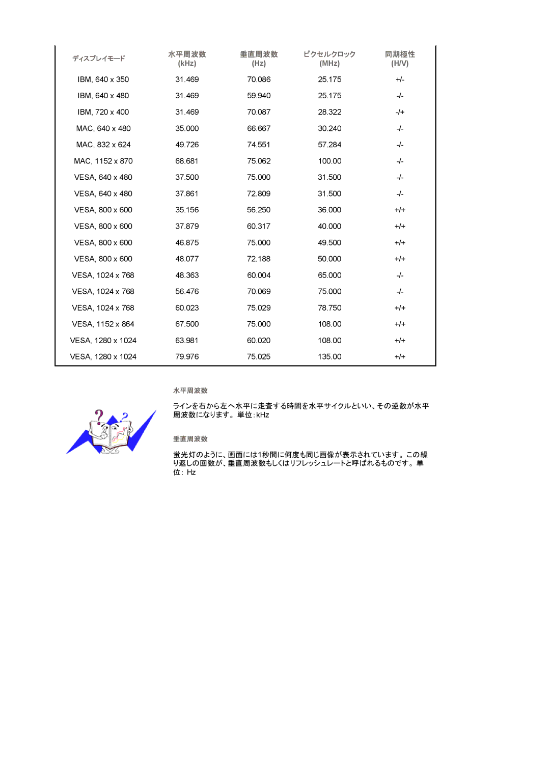 Samsung LS17HALKBY/XSJ, LS17HALKNY/XSJ manual KHz MHz 