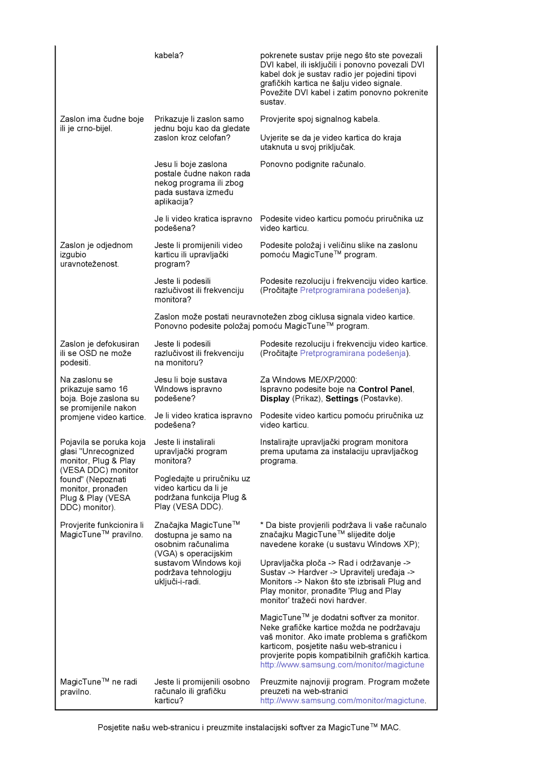 Samsung LS17HJDQFV/EDC, LS17HJDQHV/EDC, LS19HJDQHV/EDC manual Pročitajte Pretprogramirana podešenja 