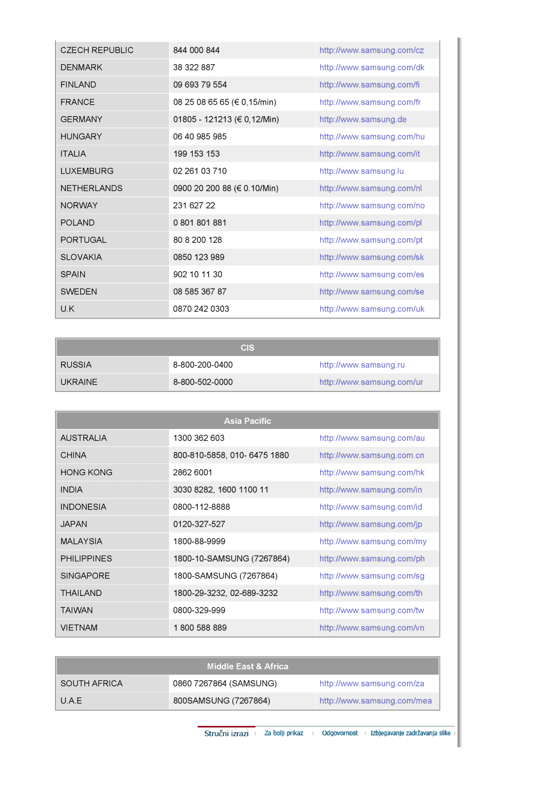 Samsung LS17HJDQHV/EDC, LS19HJDQHV/EDC, LS17HJDQFV/EDC manual Cis 