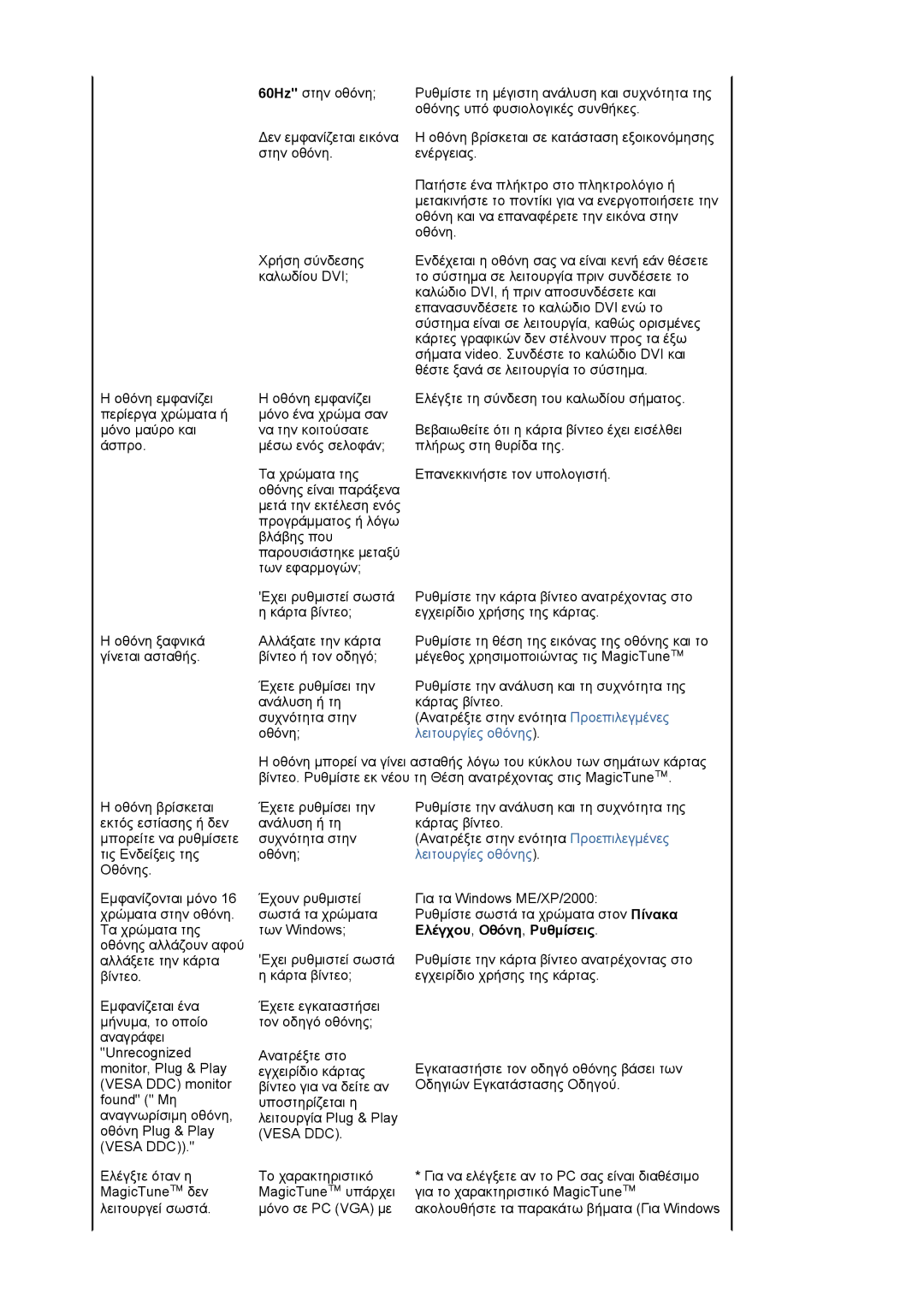 Samsung LS17HJDQHV/EDC, LS19HJDQHV/EDC manual Λειτουργίες οθόνης, Ελέγχου, Οθόνη, Ρυθμίσεις 