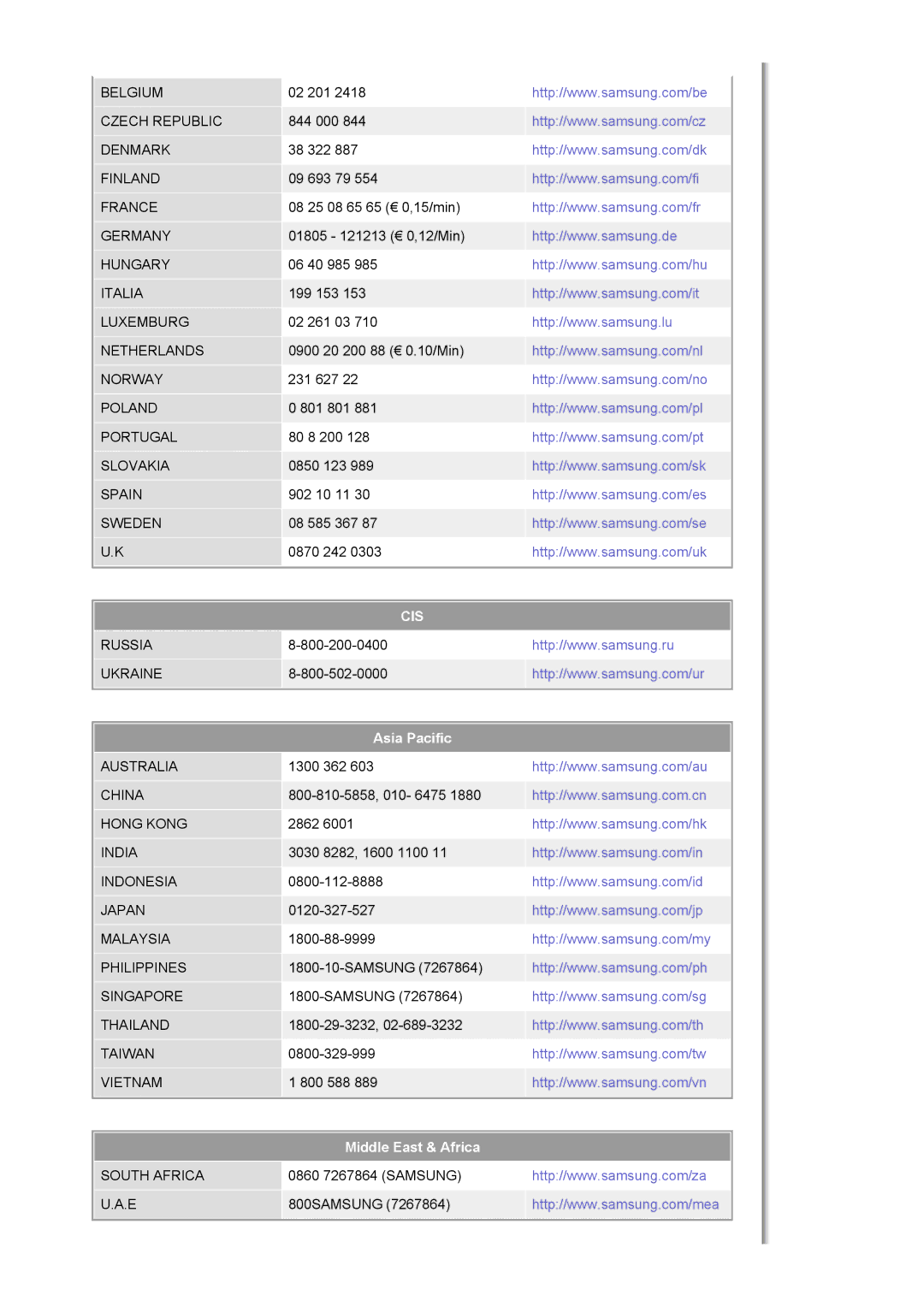 Samsung LS19HJDQHV/EDC, LS17HJDQHV/EDC manual Cis 