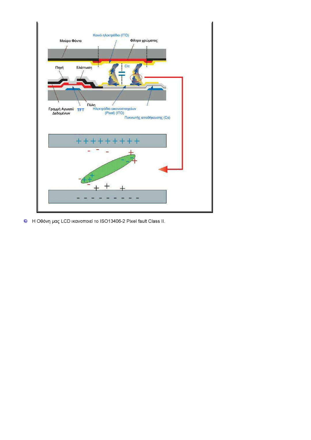 Samsung LS19HJDQHV/EDC, LS17HJDQHV/EDC manual Οθόνη μας LCD ικανοποιεί το ISO13406-2 Pixel fault Class 