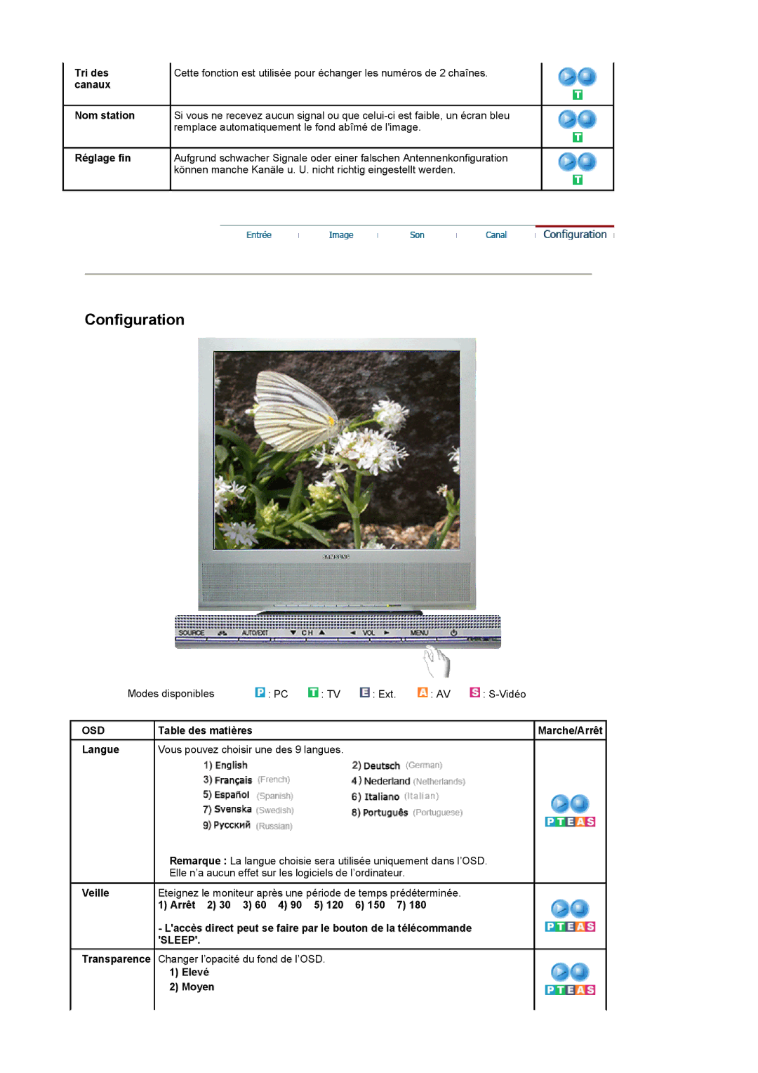 Samsung LS17MCASS/EDC manual Tri des, Canaux Nom station, Réglage fin, Langue 