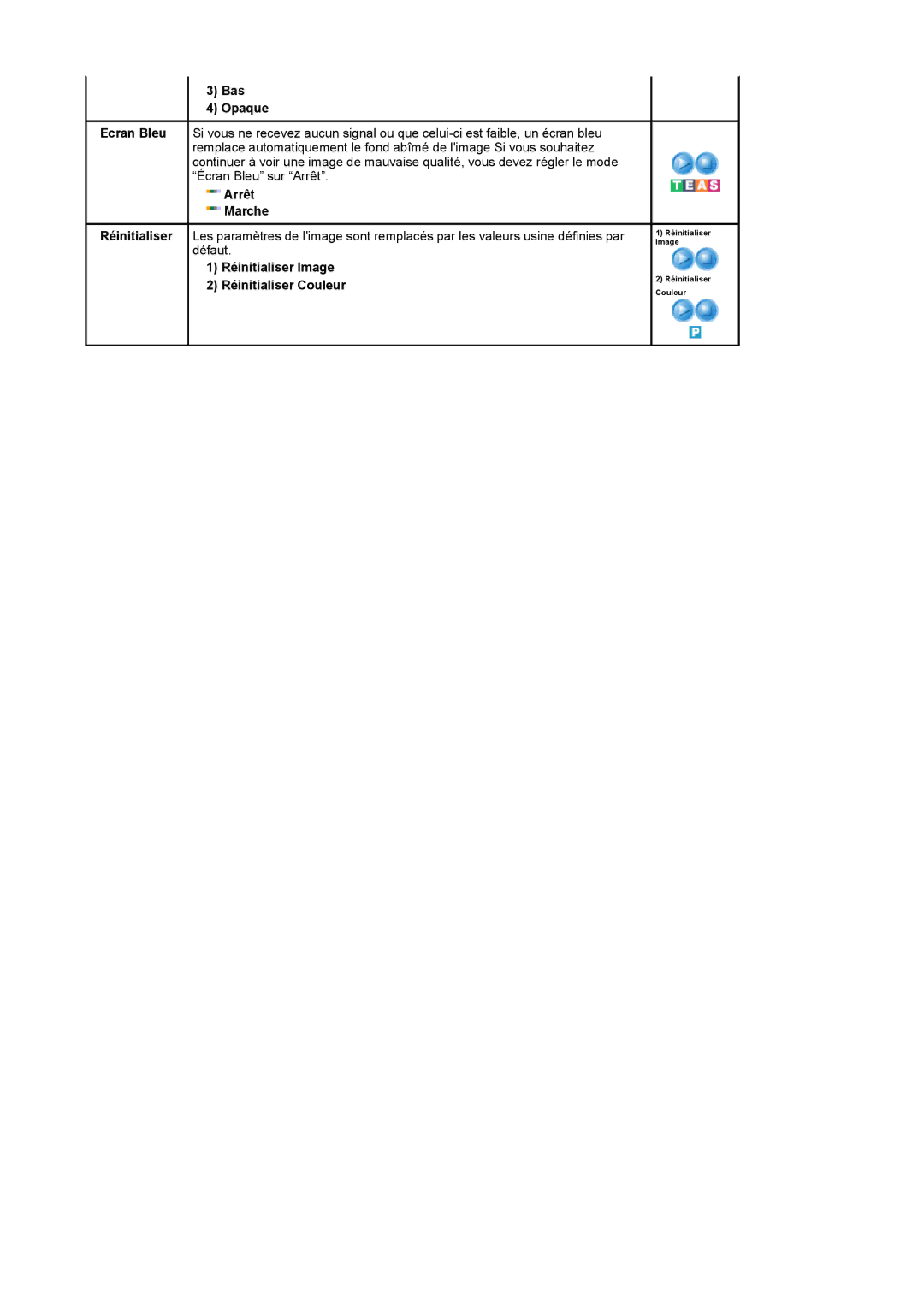 Samsung LS17MCASS/EDC manual Bas Opaque, Réinitialiser Image Réinitialiser Couleur 