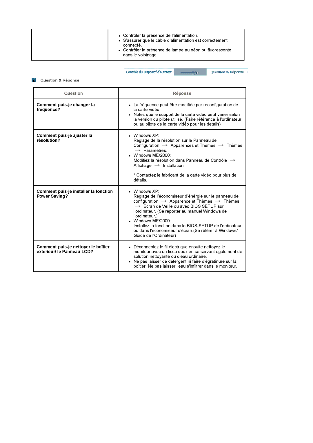 Samsung LS17MCASS/EDC manual Question Réponse 