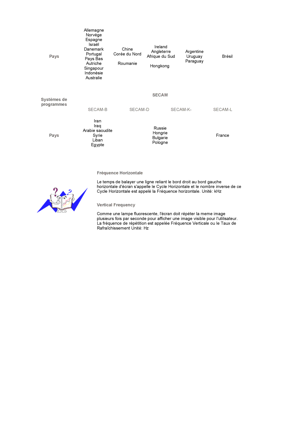 Samsung LS17MCASS/EDC manual Secam 