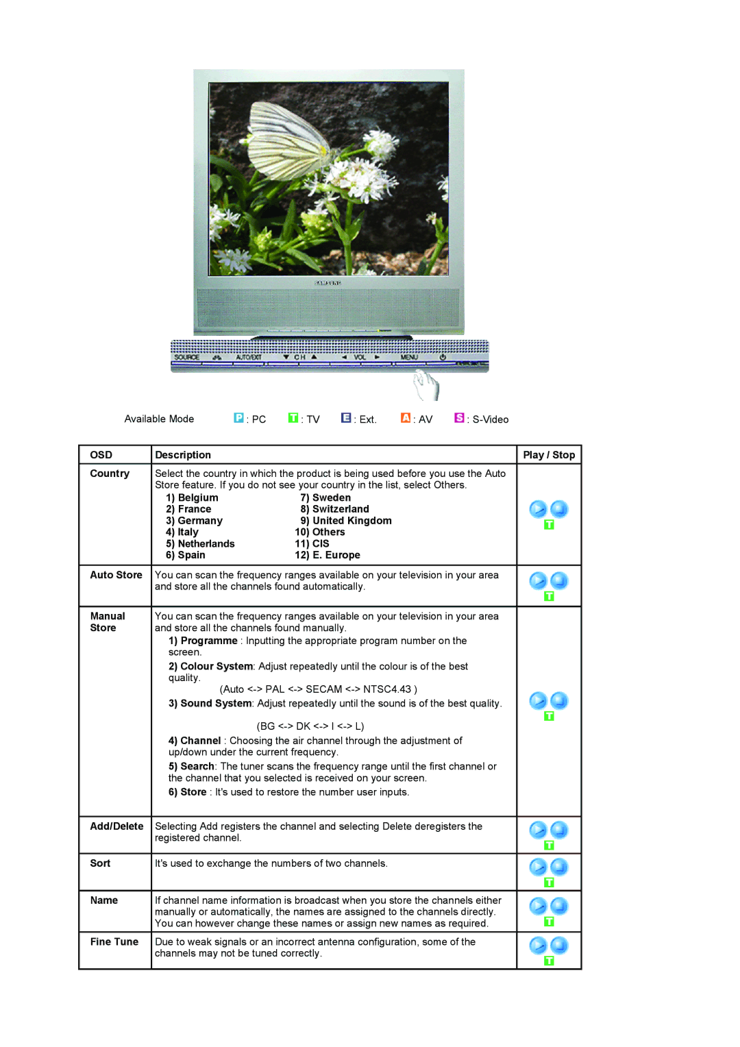 Samsung LS17MCASS/EDC manual Cis 