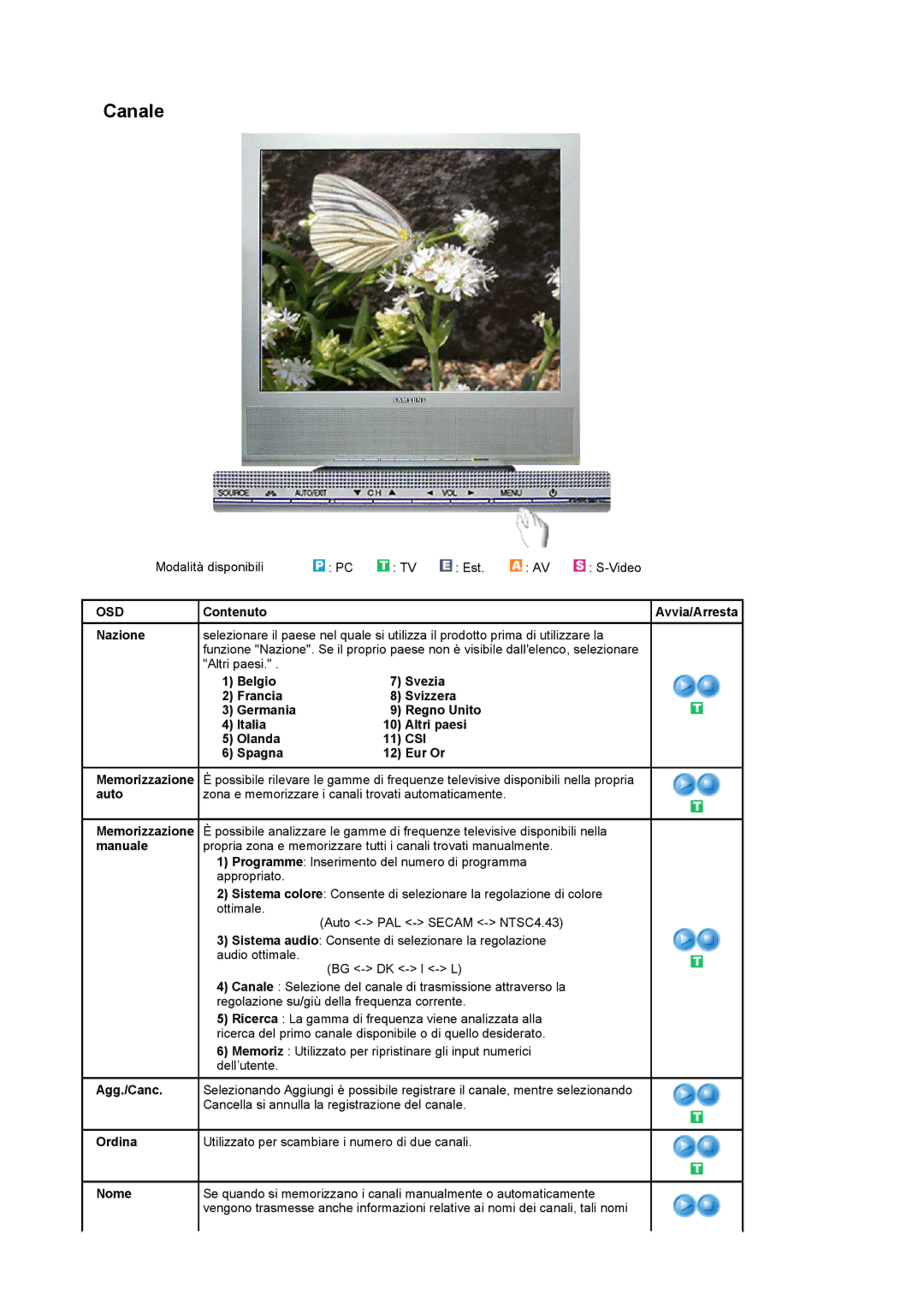 Samsung LS17MCASS/EDC manual Modalità disponibili Est Video, Csi, Ordina, Nome 