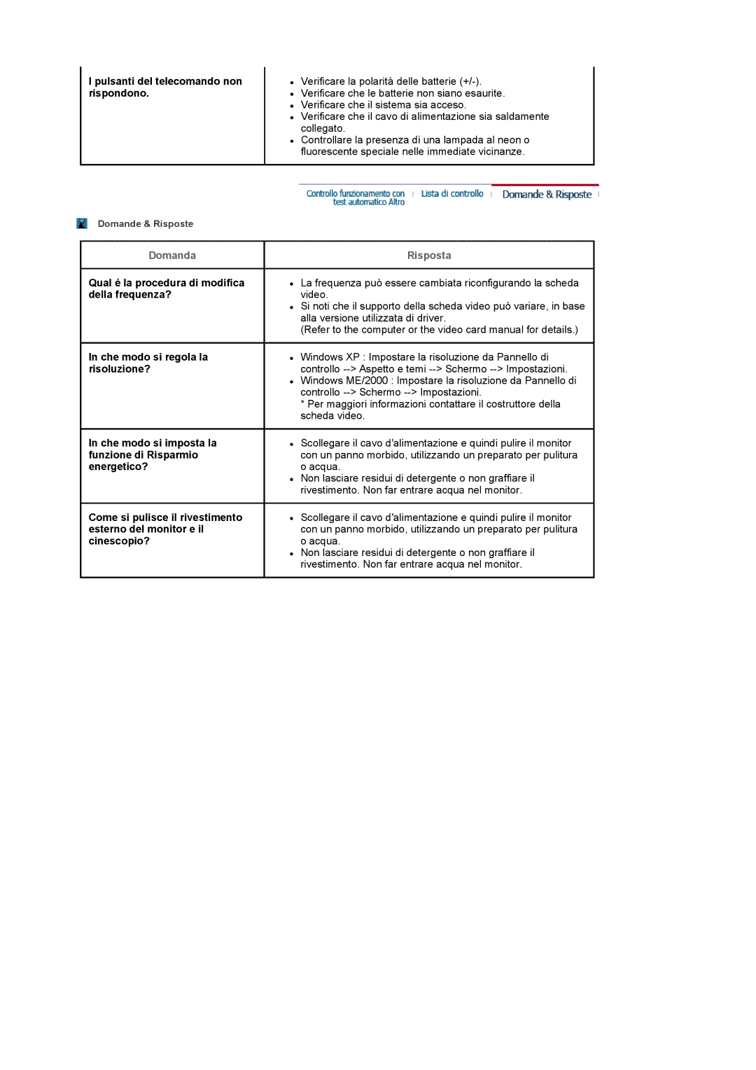 Samsung LS17MCASS/EDC manual Pulsanti del telecomando non rispondono, Domanda 