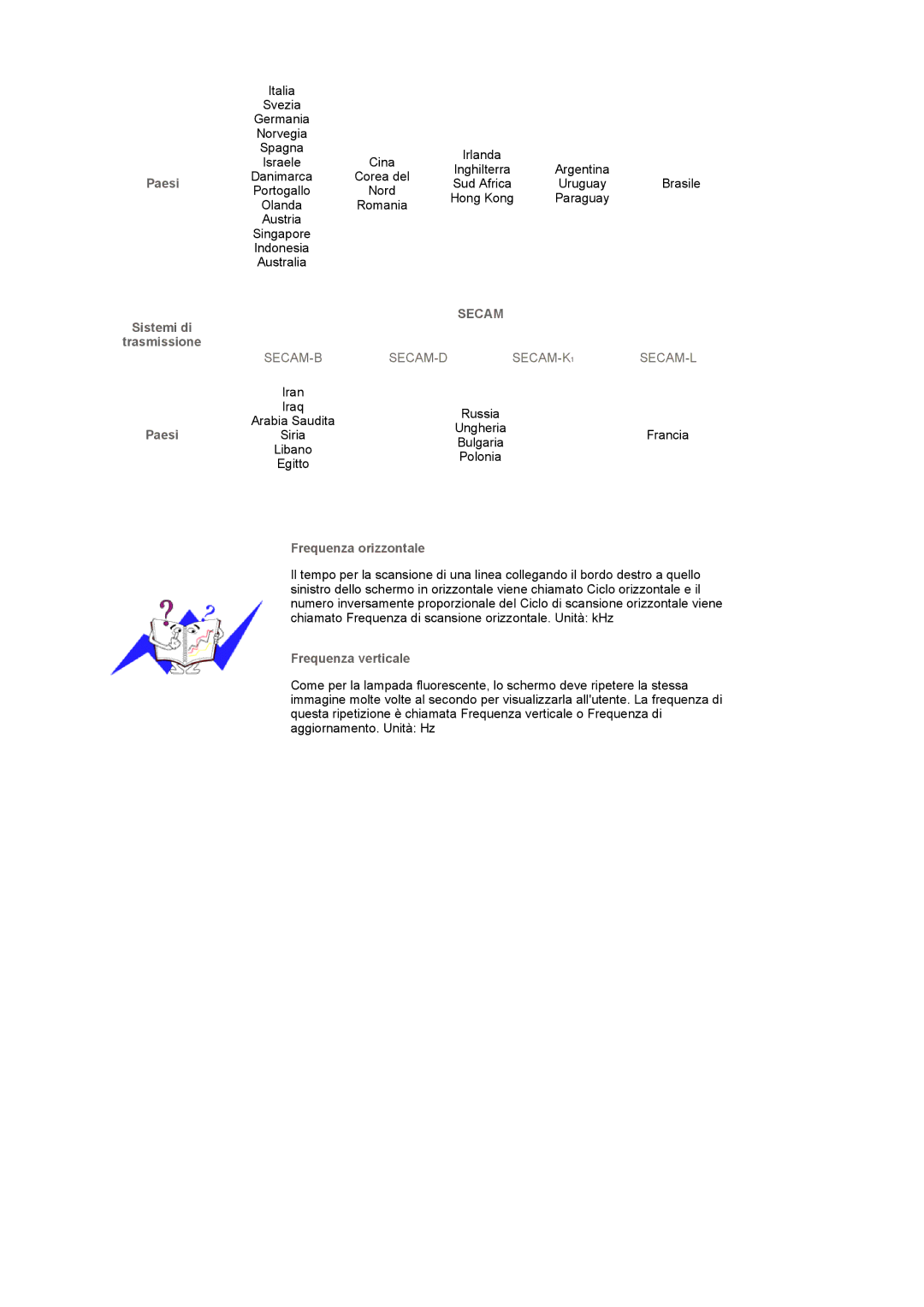 Samsung LS17MCASS/EDC manual Secam 