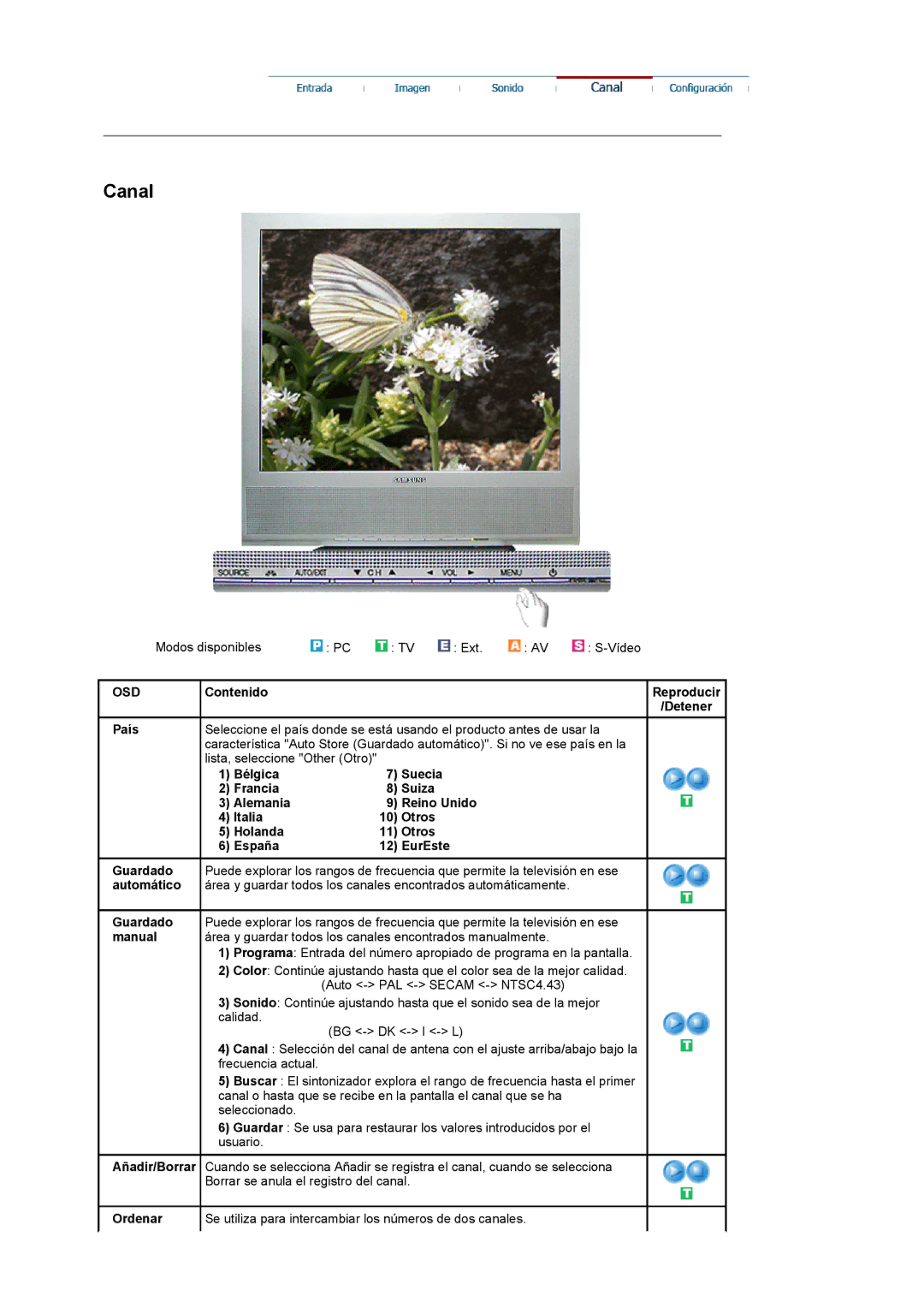 Samsung LS17MCASS/EDC manual Canal, Modos disponibles Ext Vídeo 