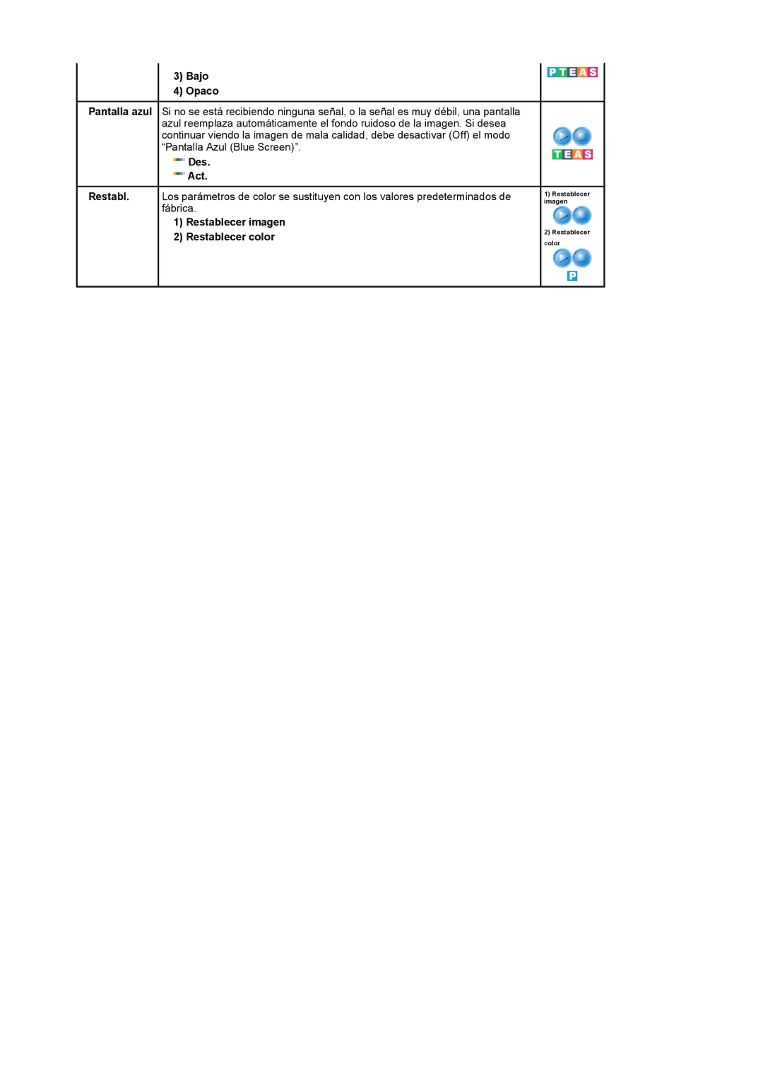 Samsung LS17MCASS/EDC manual Bajo Opaco, Restablecer imagen Restablecer color 