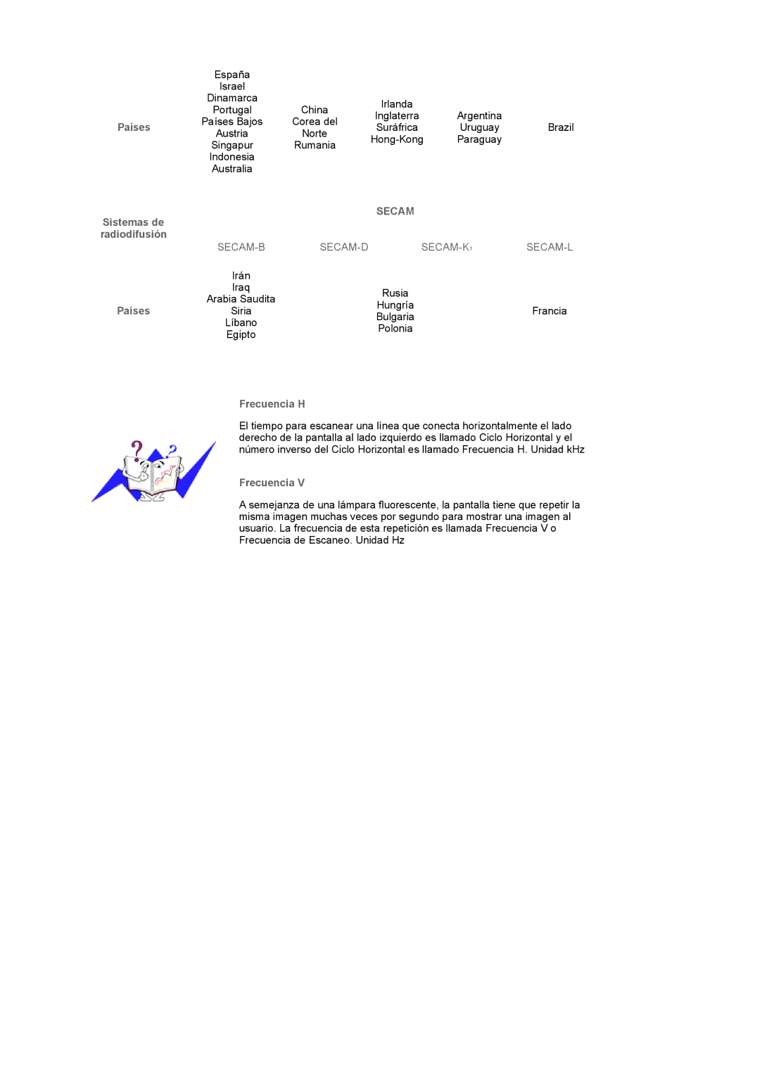 Samsung LS17MCASS/EDC manual Secam 