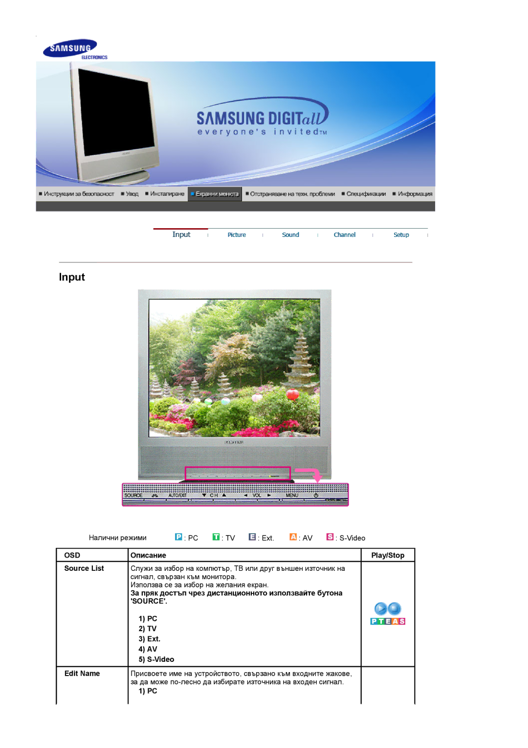 Samsung LS17MCASS/EDC manual Osd, Описание Play/Stop Source List, Edit Name 