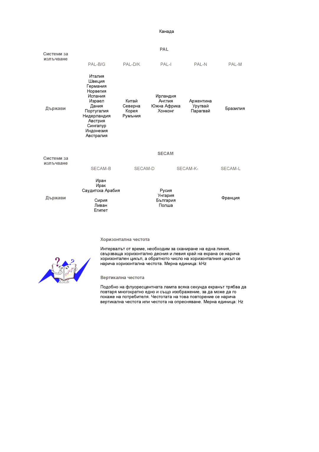 Samsung LS17MCASS/EDC manual Pal 