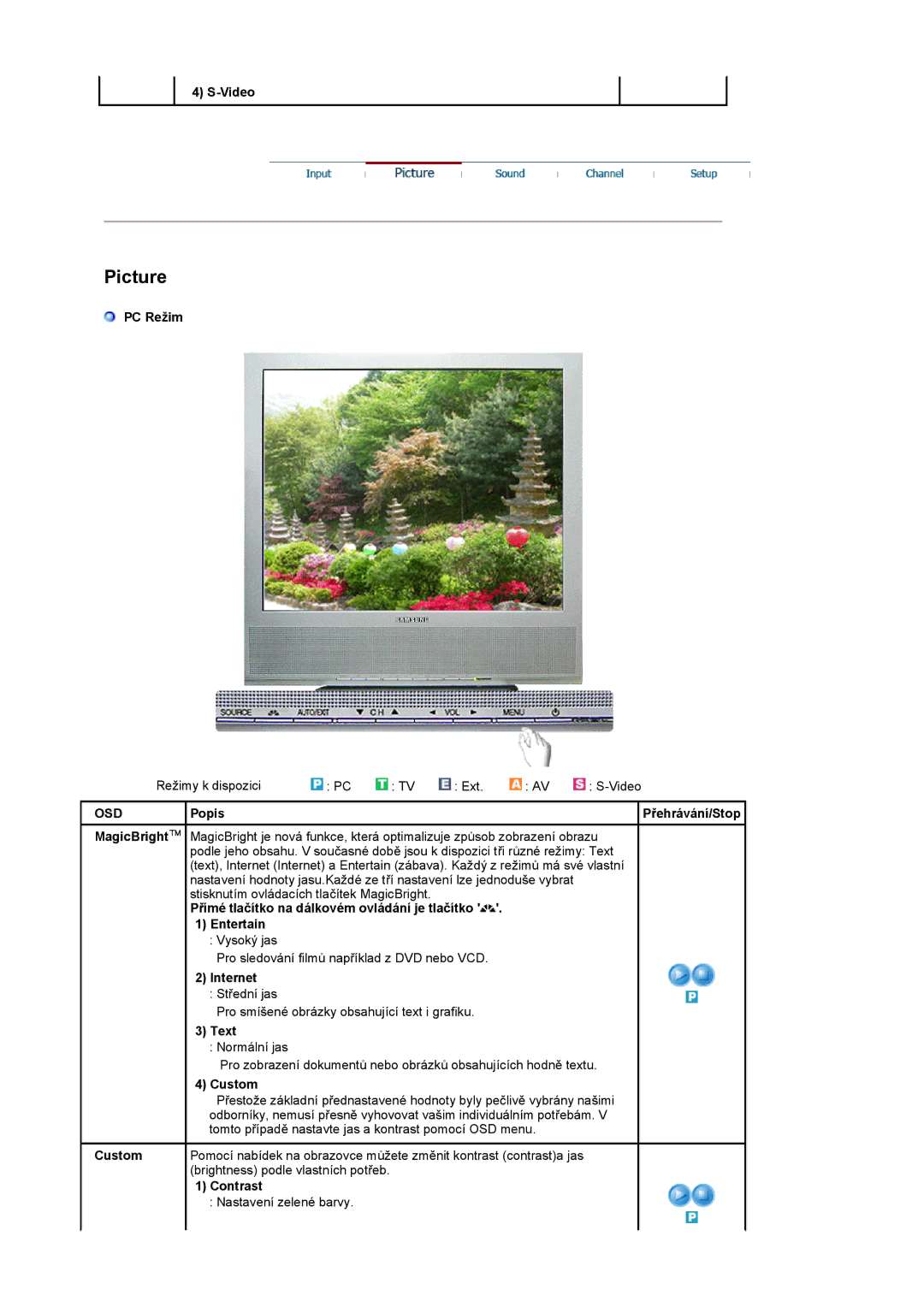 Samsung LS17MCASS/EDC manual PC Režim, Přímé tlačítko na dálkovém ovládání je tlačítko Entertain, Internet, Text, Custom 