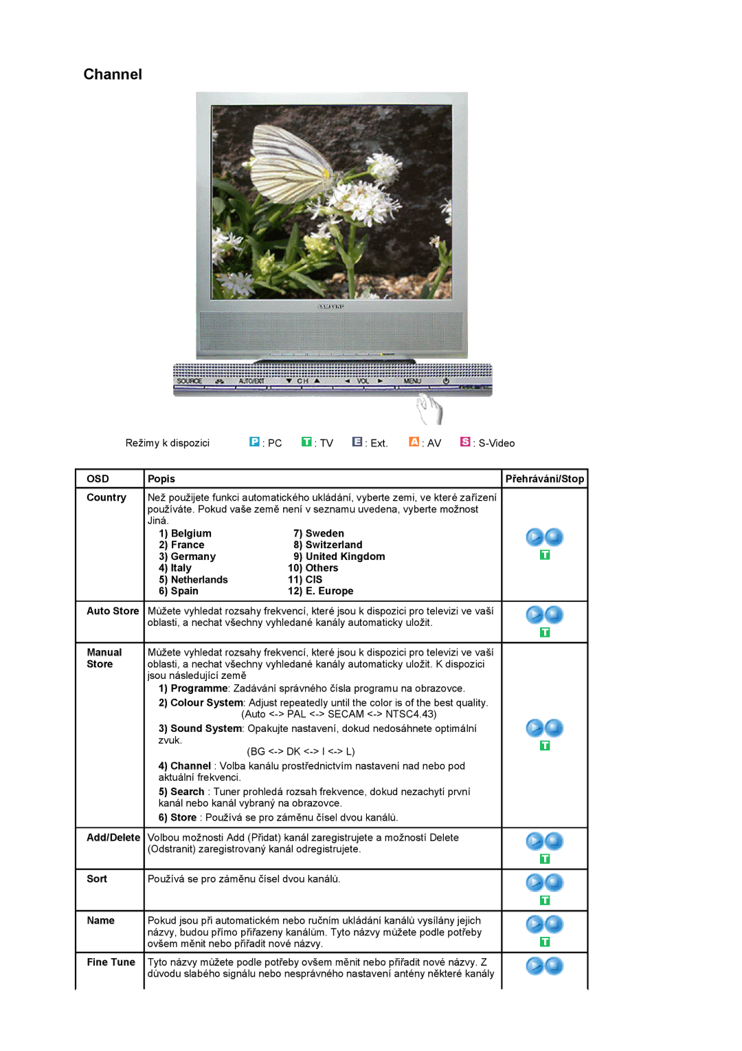 Samsung LS17MCASS/EDC manual Cis 