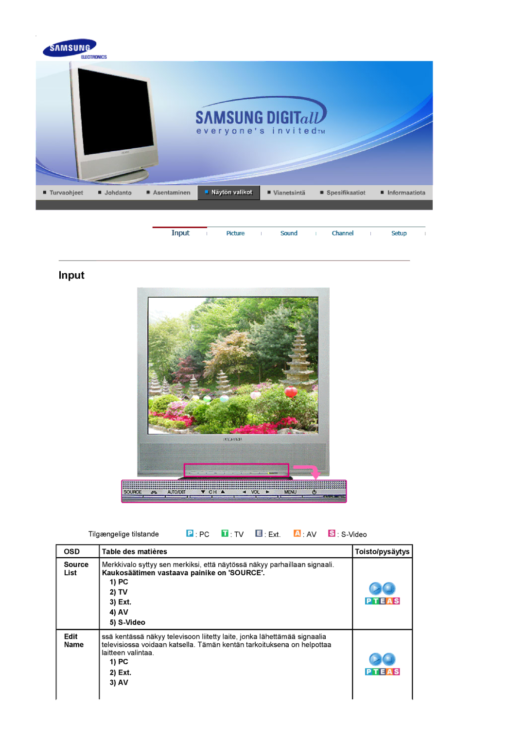 Samsung LS17MCASS/EDC manual Osd, Table des matières, List Kaukosäätimen vastaava painike on Source Ext Video 