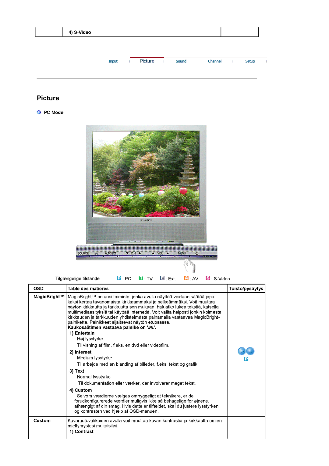 Samsung LS17MCASS/EDC manual PC Mode, Kaukosäätimen vastaava painike on Entertain, Internet, Text, Custom, Contrast 