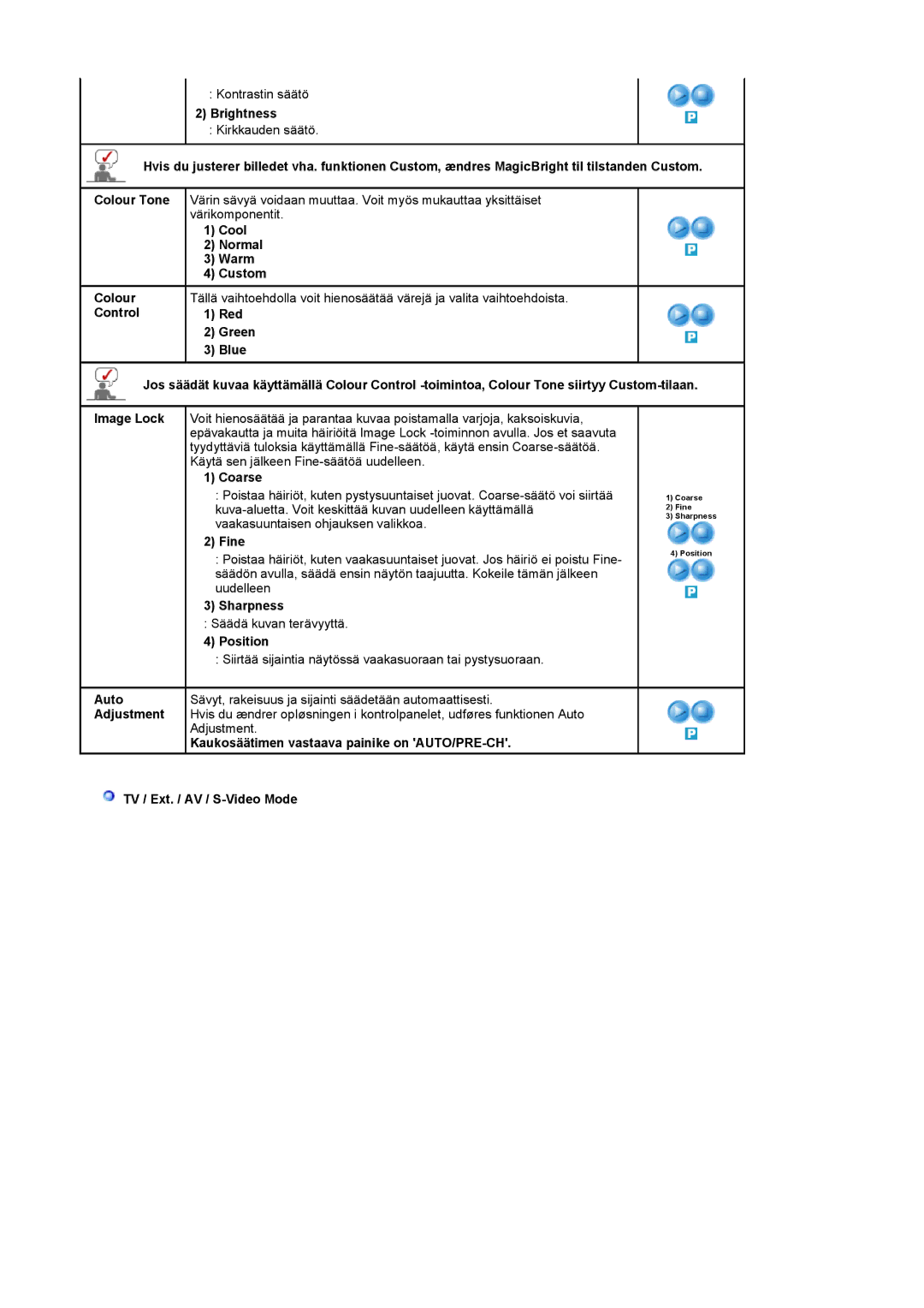 Samsung LS17MCASS/EDC manual Brightness, Cool Normal Warm Custom Colour Control, Coarse, Fine, Sharpness, Position 