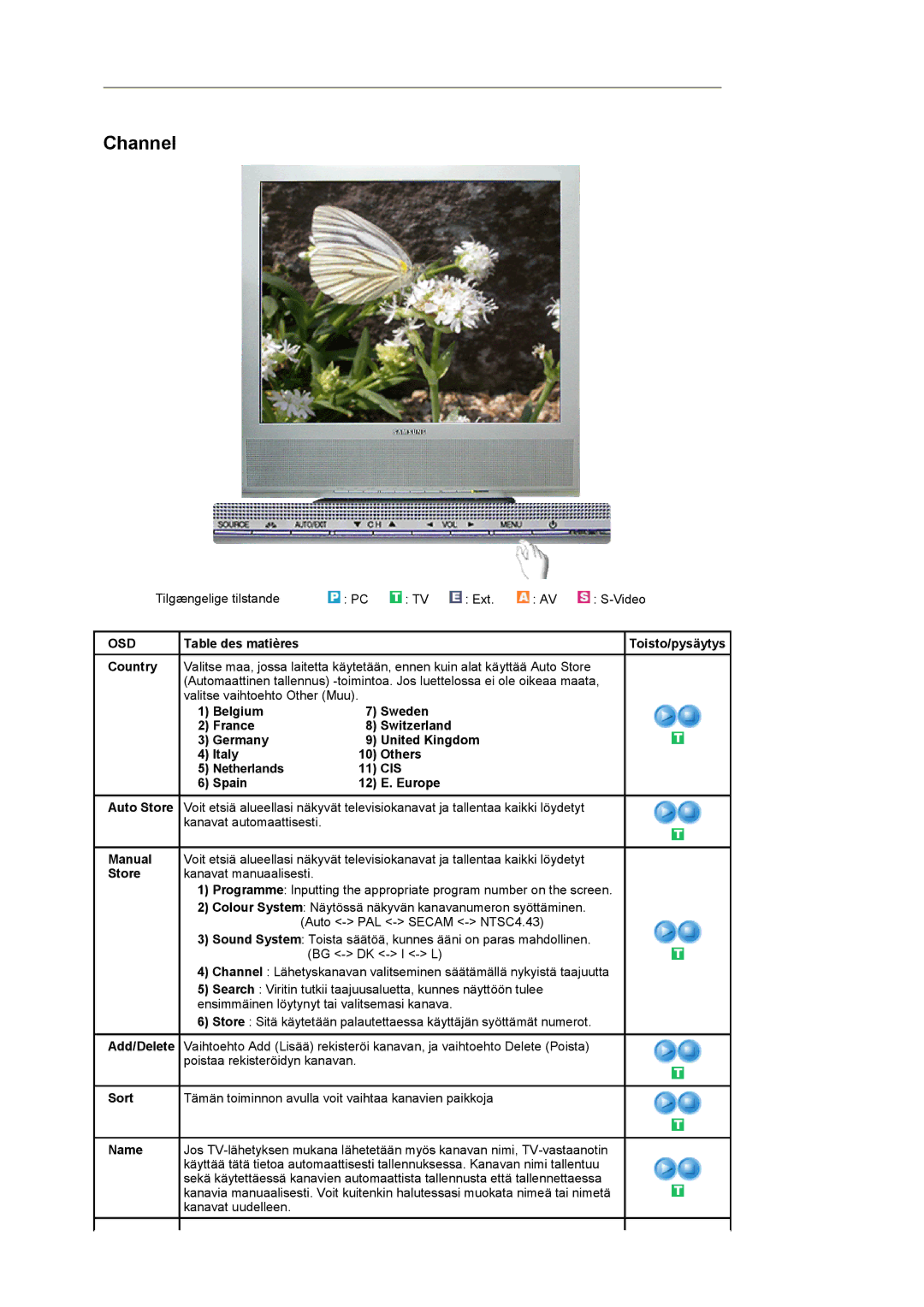 Samsung LS17MCASS/EDC manual Cis 