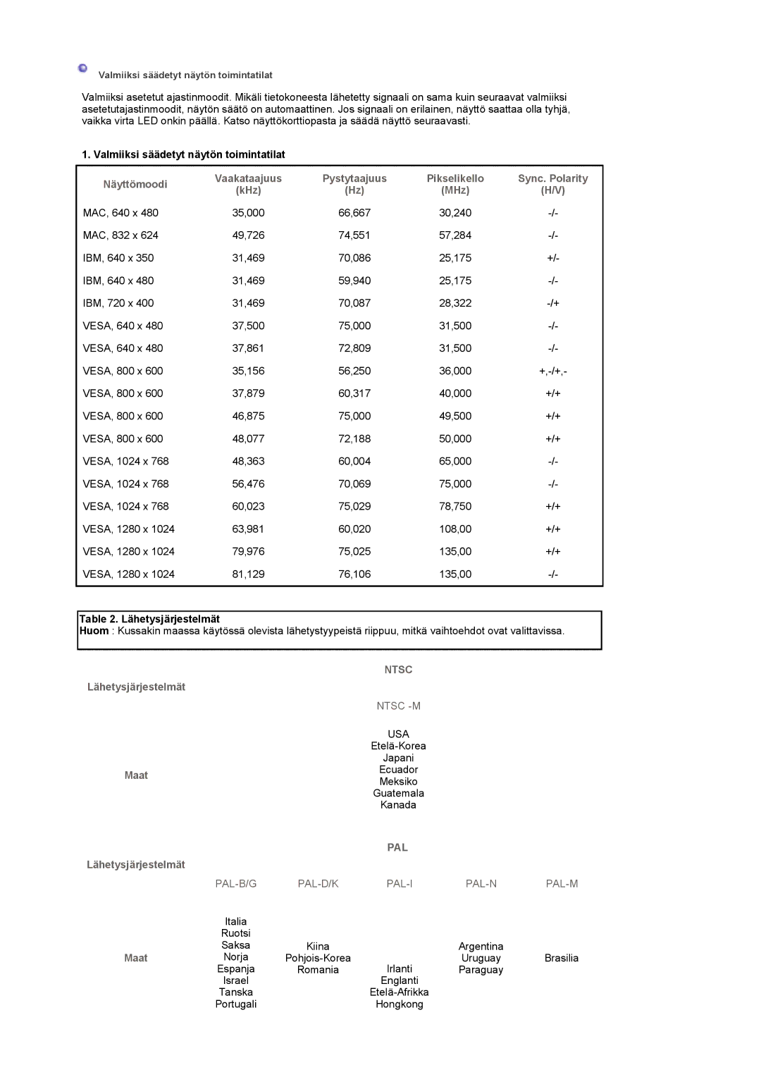 Samsung LS17MCASS/EDC manual Valmiiksi säädetyt näytön toimintatilat, Lähetysjärjestelmät 