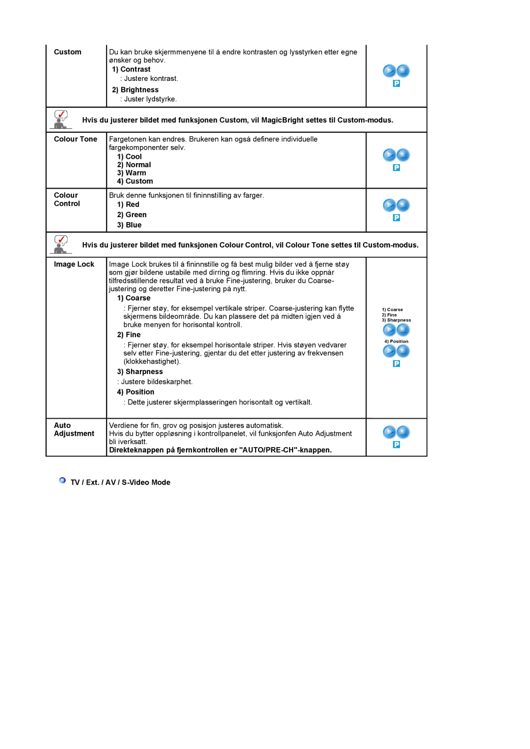 Samsung LS17MCASS/EDC manual Cool Normal Warm Custom Colour Control, Coarse, Fine, Sharpness, Position 
