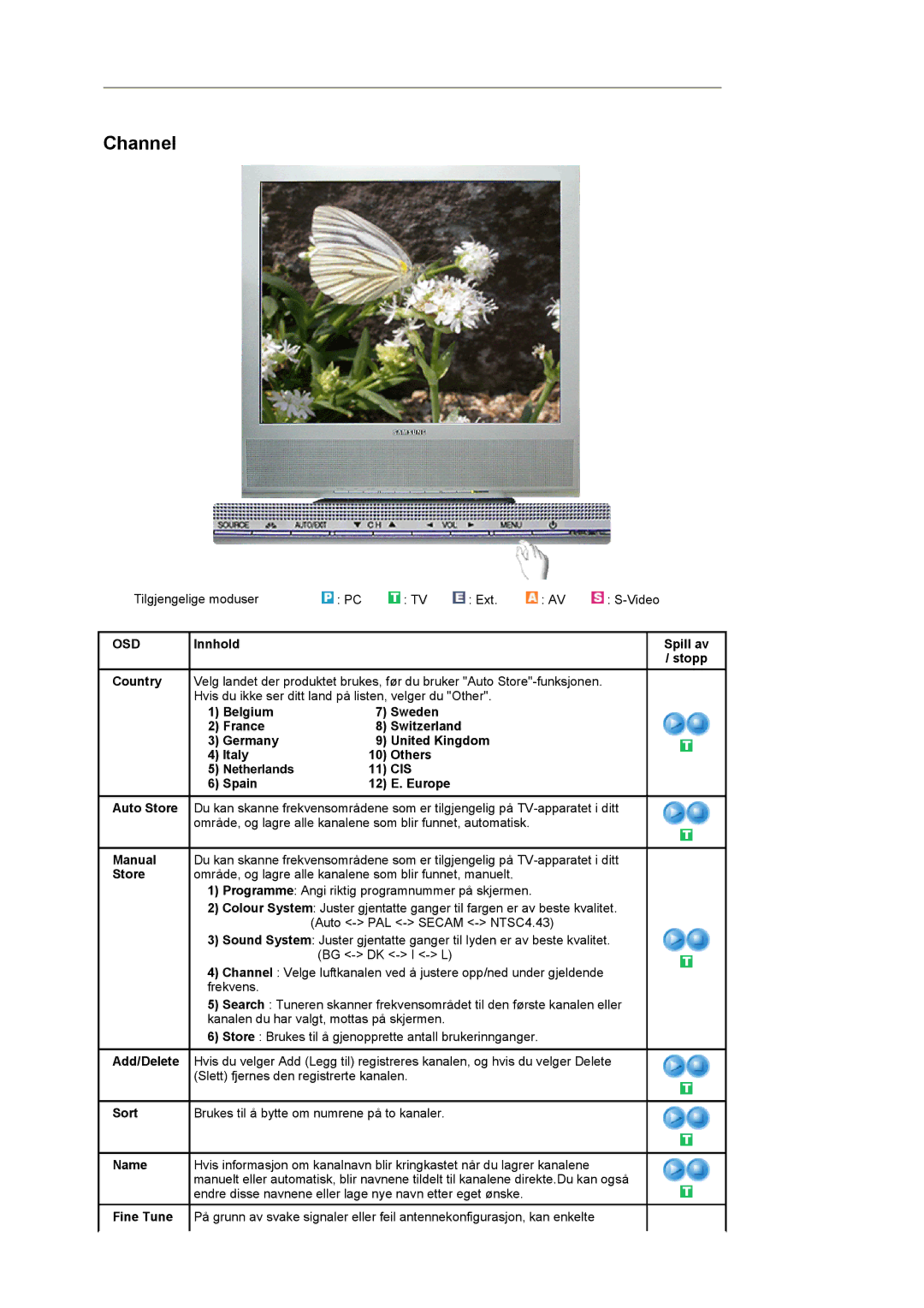 Samsung LS17MCASS/EDC manual Tilgjengelige moduser Ext Video, Cis, Sort, Name, Fine Tune 